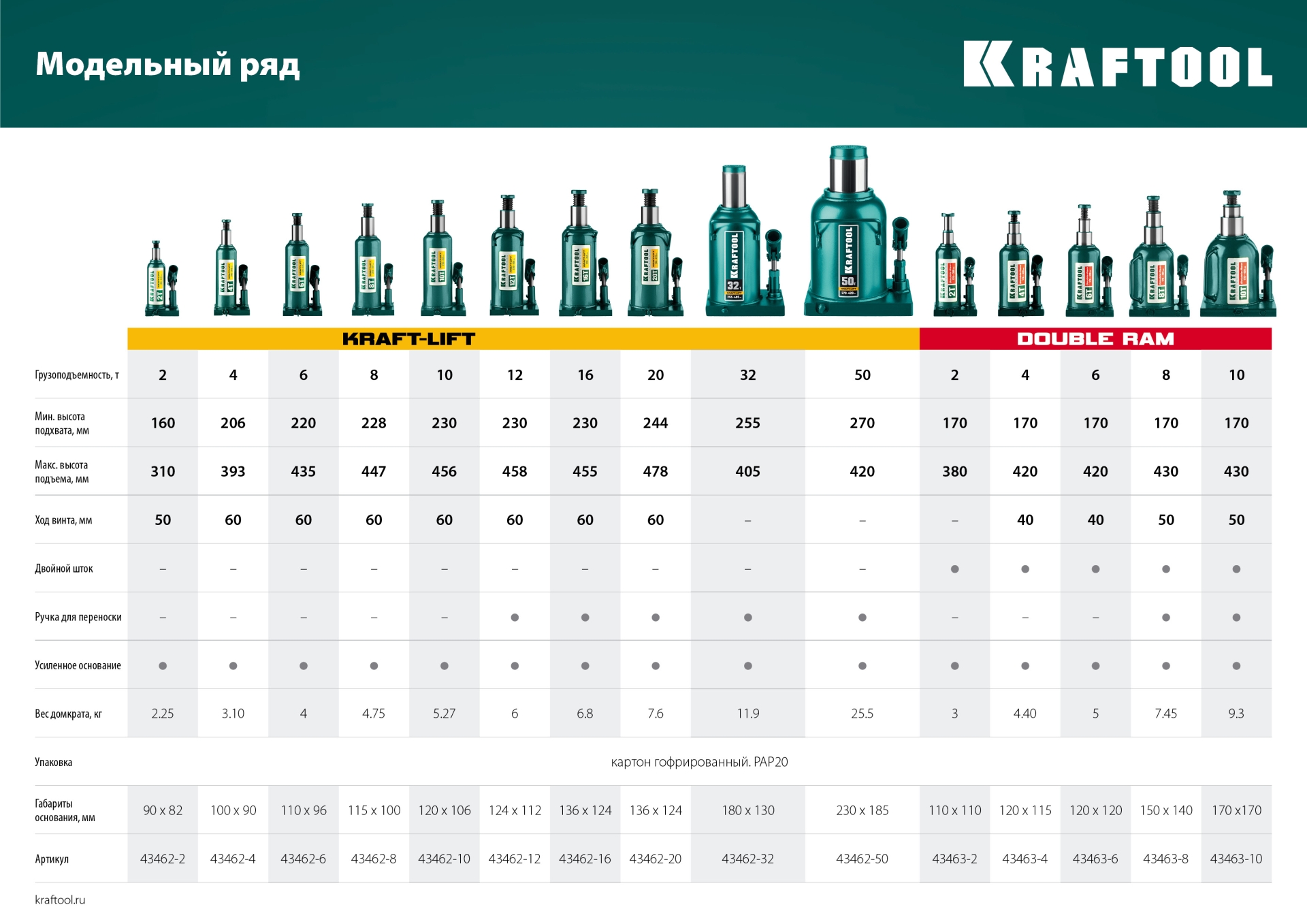 KRAFTOOL DOUBLE RAM, 8 т, 170 - 430 мм, с увеличенным подъемом, двухштоковый бутылочный домкрат (43463-8)