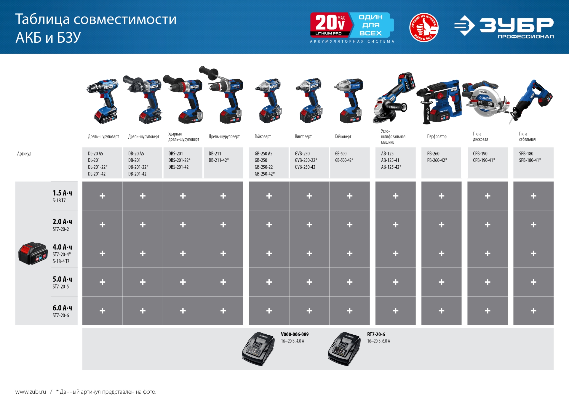 S-18-4 T7 Аккумуляторная батарея 18 В, Li-Ion PRO, 4.0 Ач, ЗУБР Профессионал