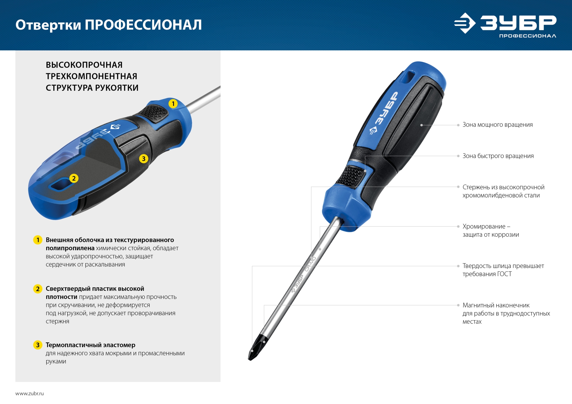 ЗУБР 63 предм., набор отверток, Профессионал (25243)