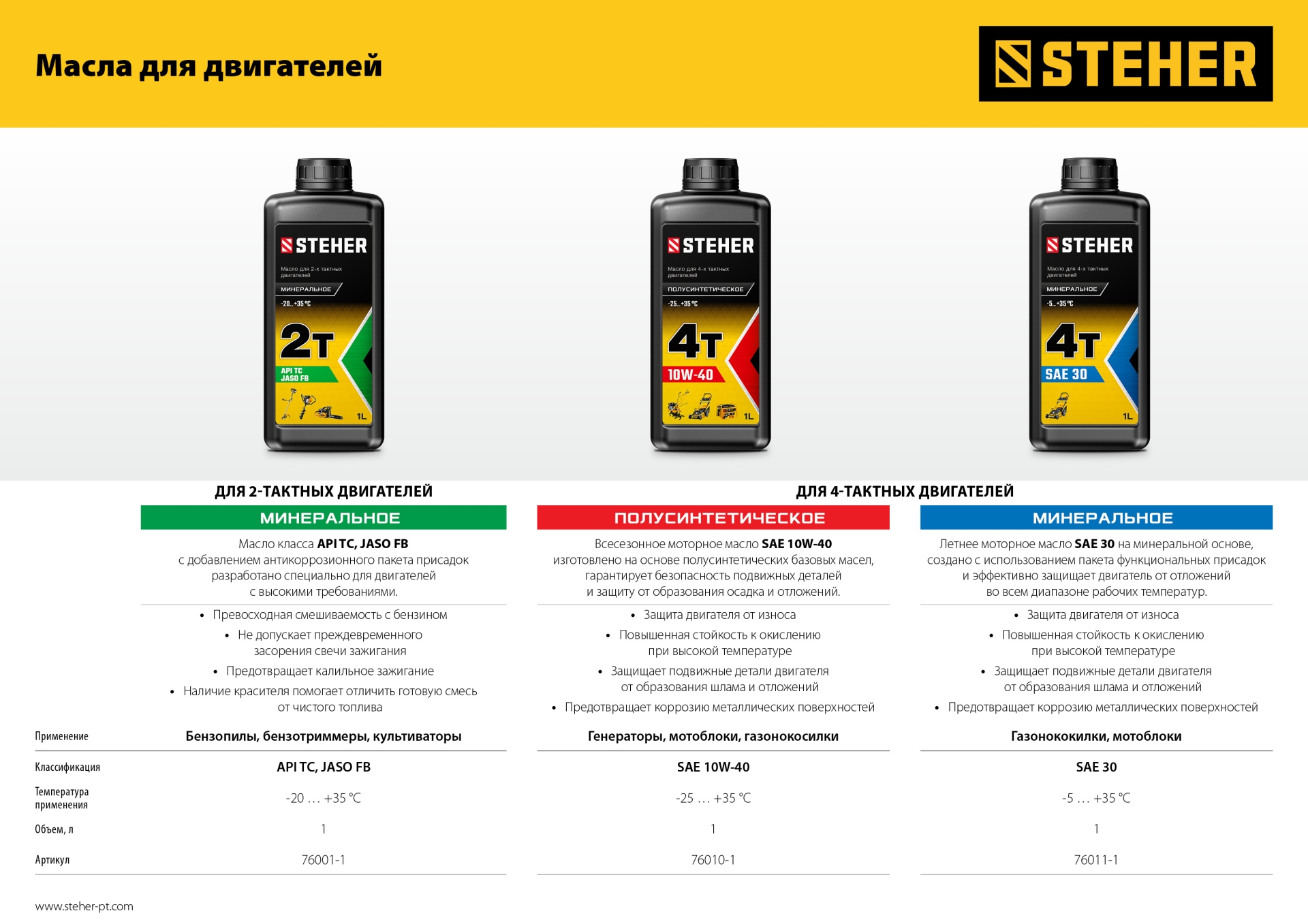STEHER 2.2 л.с., бензиновый культиватор (GK-100)