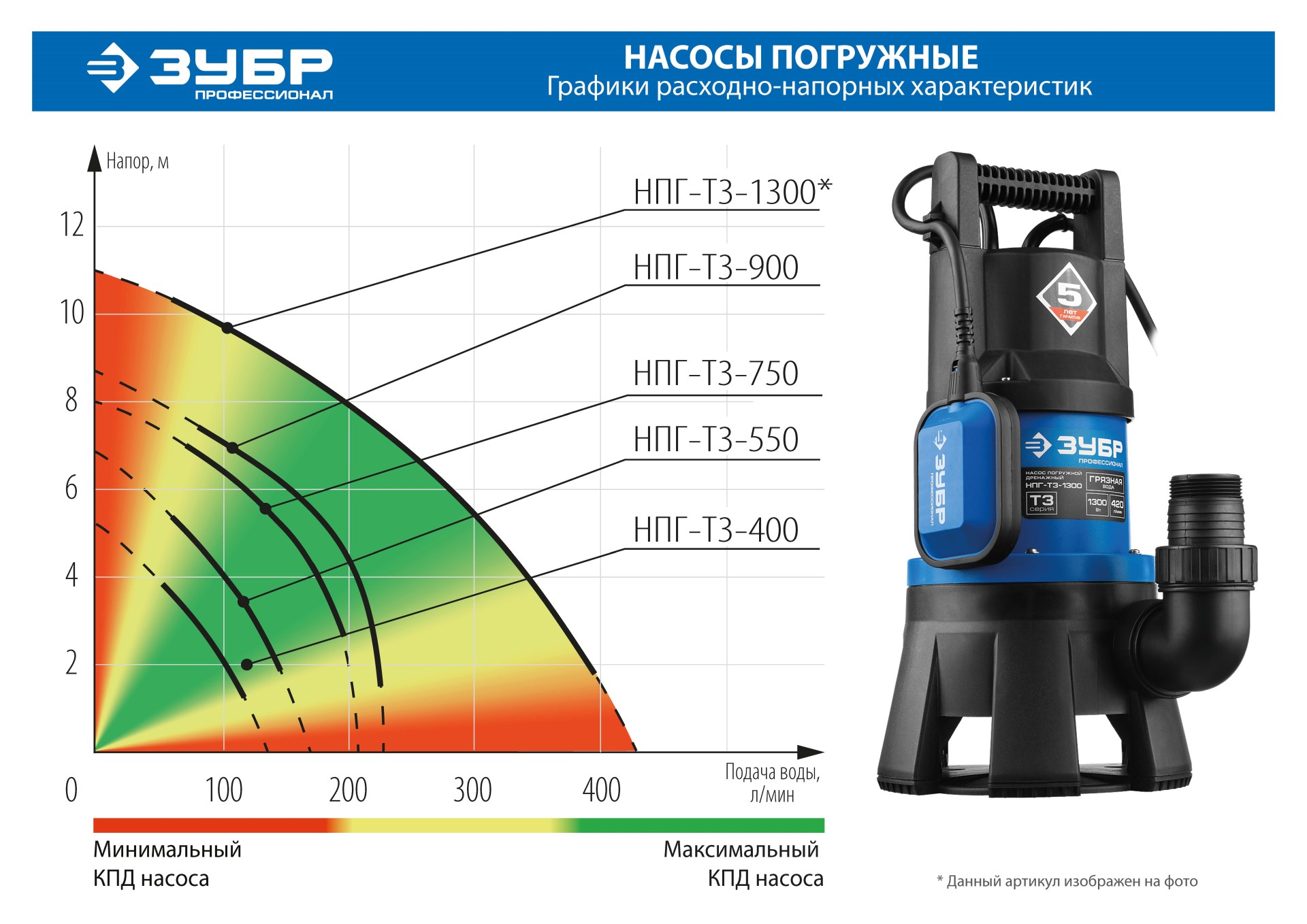 ЗУБР 1300 Вт, дренажный насос для грязной воды, Профессионал (НПГ-Т3-1300)