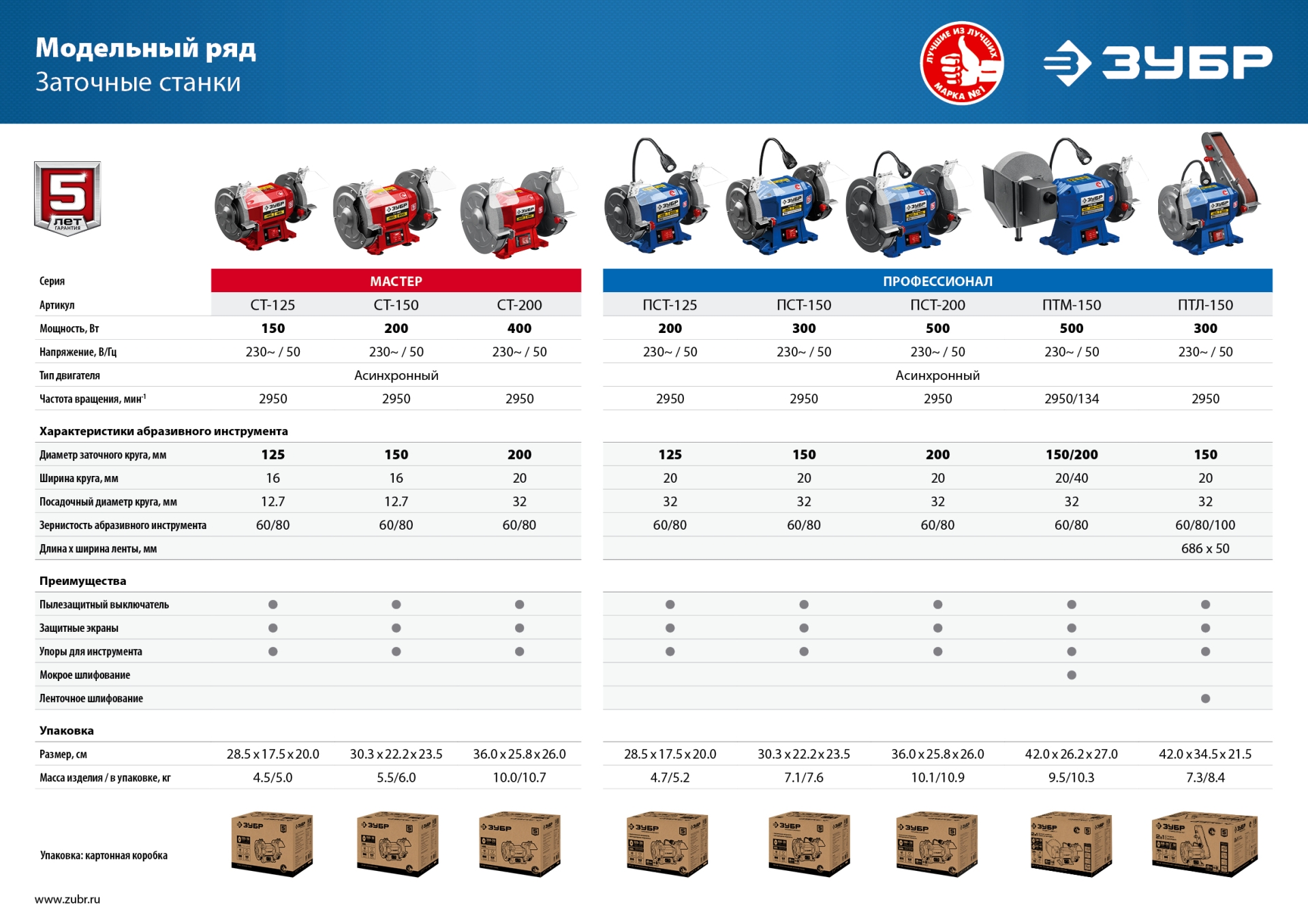ЗУБР d 125 мм, 150 Вт, заточной станок (СТ-125)