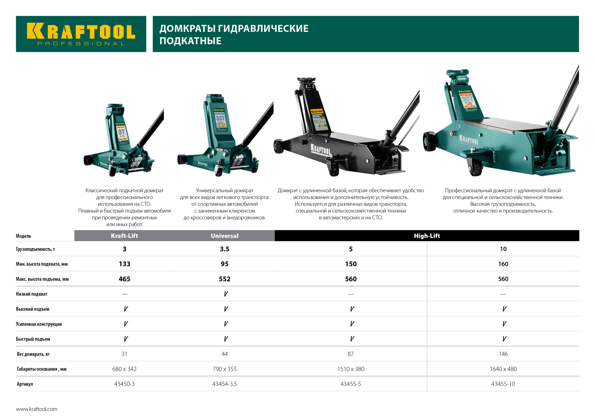 KRAFTOOL HIGH-LIFT, 10 т, 160 - 560 мм, для тяжелой техники, подкатной домкрат (43455-10)