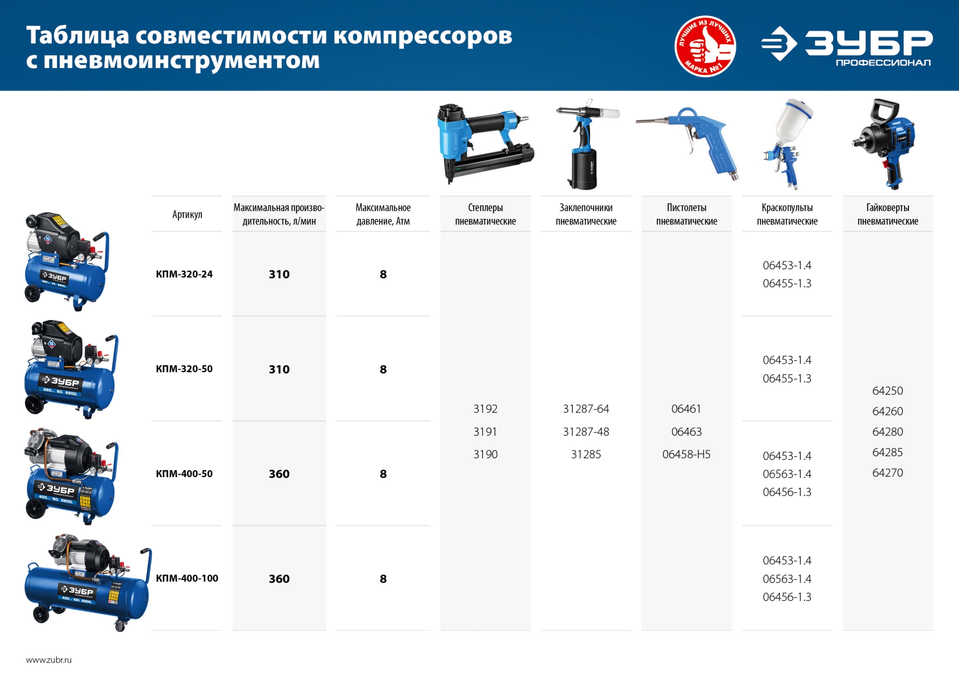 ЗУБР 400 л/мин, 50 л, 2200 Вт, масляный компрессор, Профессионал (КПМ-400-50)