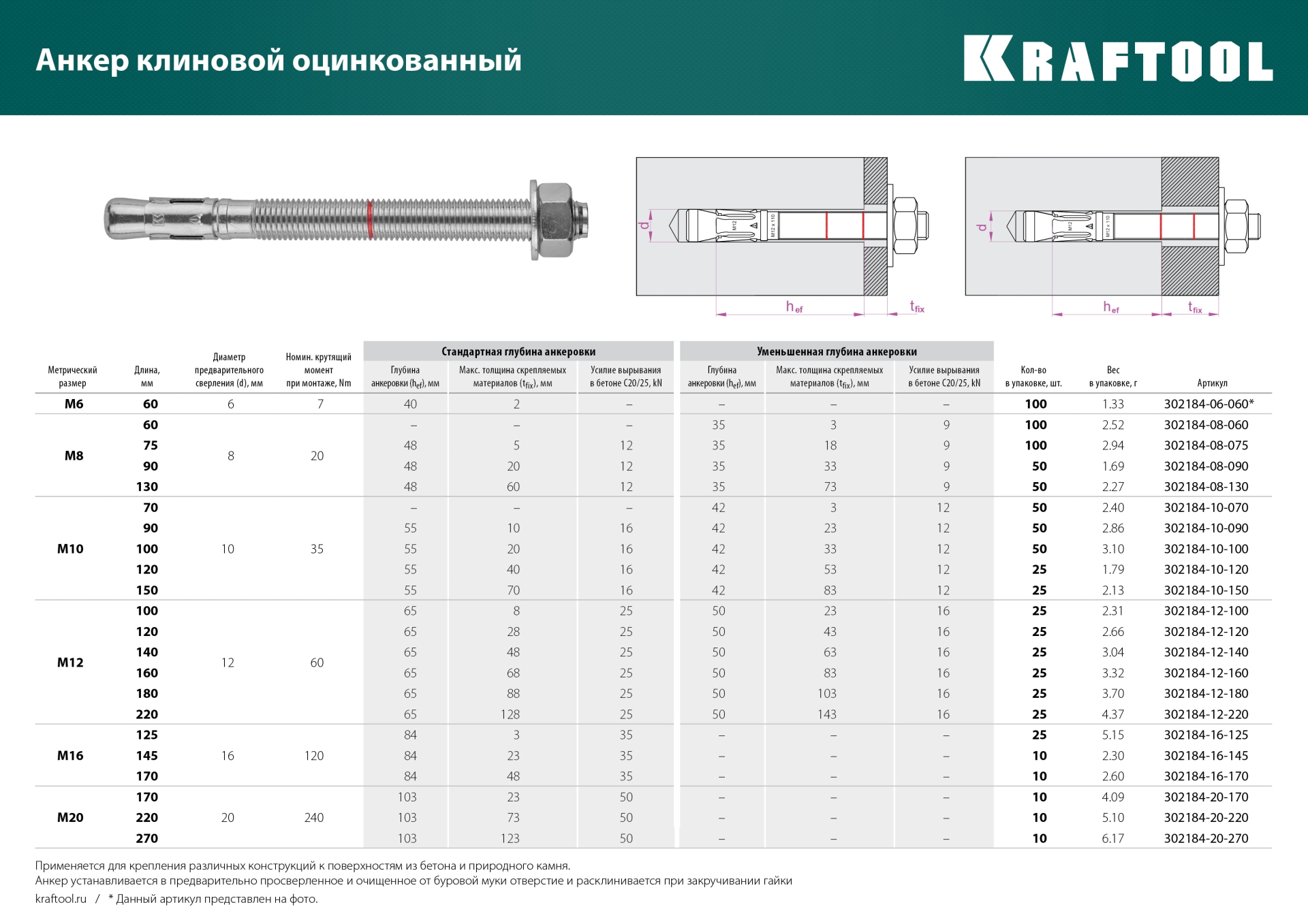KRAFTOOL ETA Опция 7, М8 х 90, 50 шт, клиновой анкер (302184-08-090)