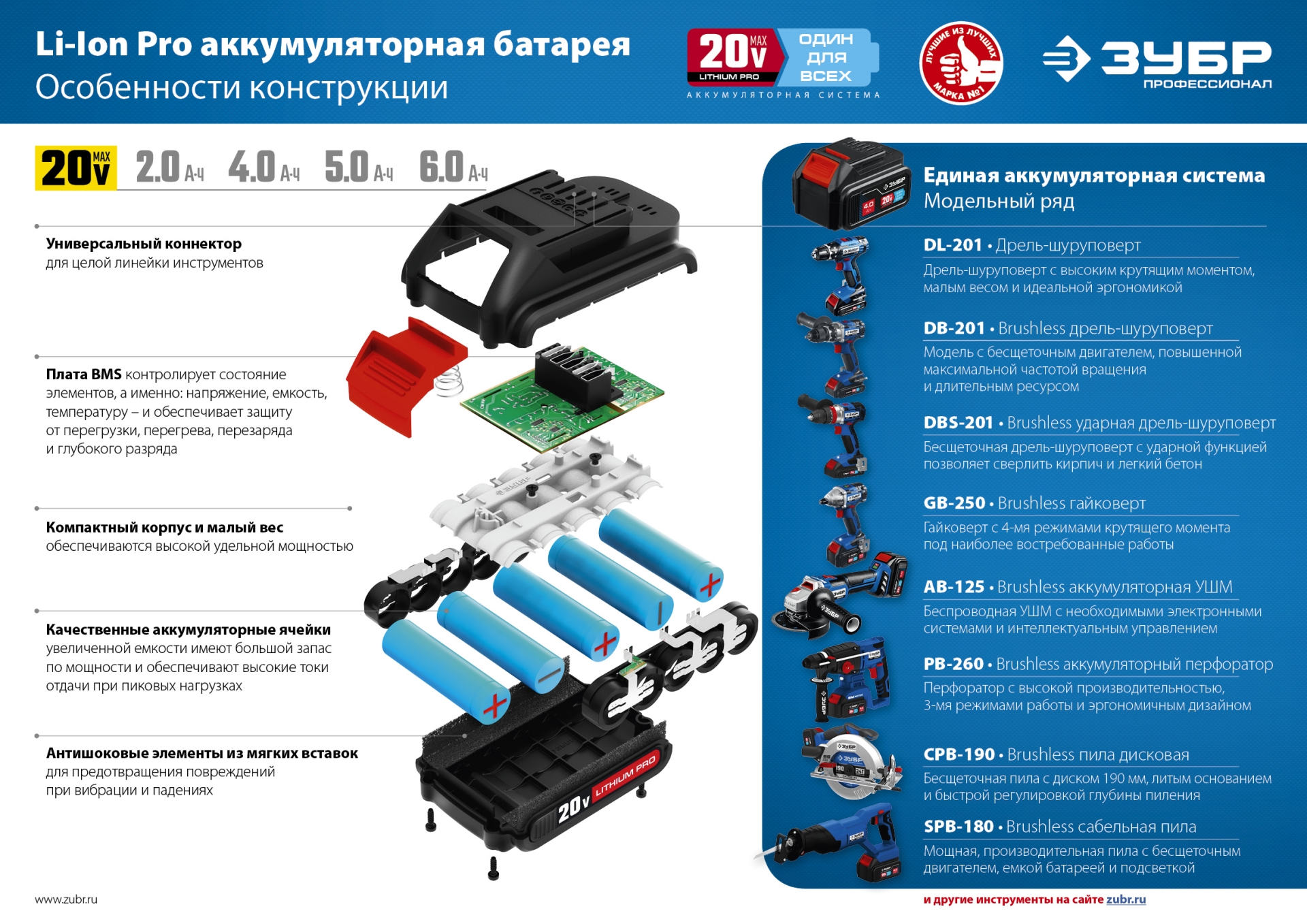 ЗУБР Т7, 20 В, 280 Н·м, 2 АКБ (2 А·ч), бесщеточный винтоверт, кейс, Профессионал (GVB-250-22)