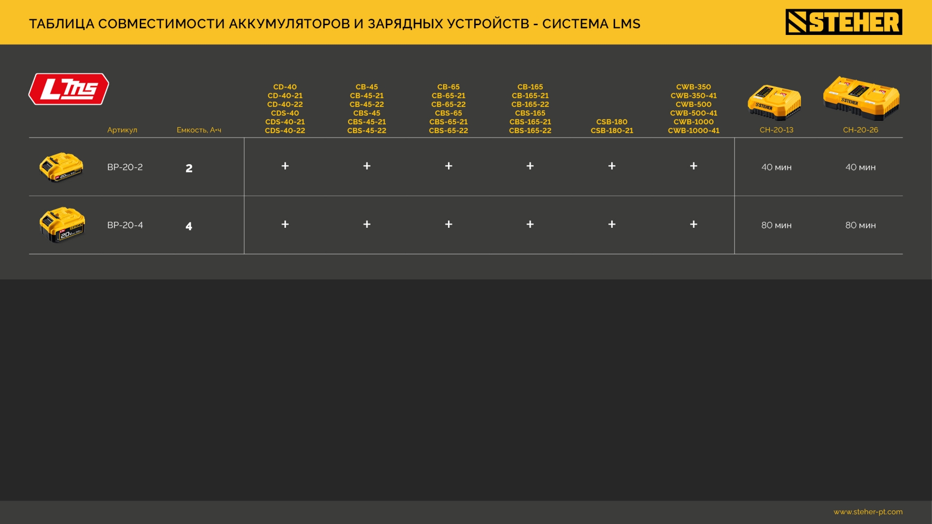 STEHER 20 В, 4.0 А·ч, аккумулятор LMS (BP-20-4)