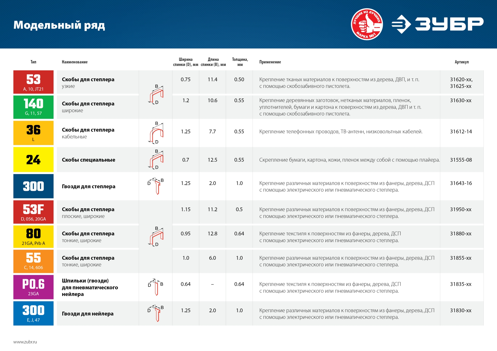 ЗУБР тип 18GA (47/300/F) 30 мм, 5000 шт, гвозди для нейлера, Профессионал (31830-30)