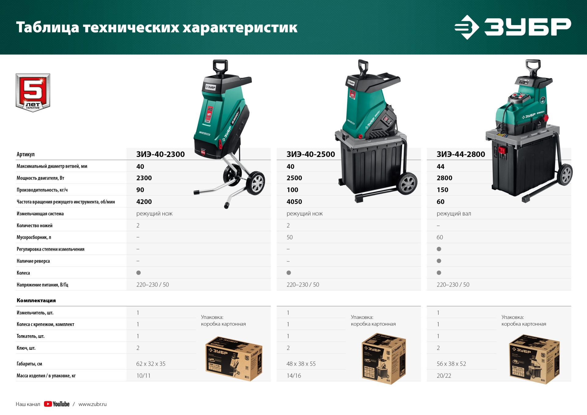 ЗУБР 2800 Вт, измельчитель садовый электрический (ЗИЭ-44-2800)