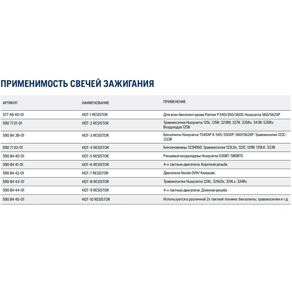 Свеча зажигания HQT-5 Husqvarna