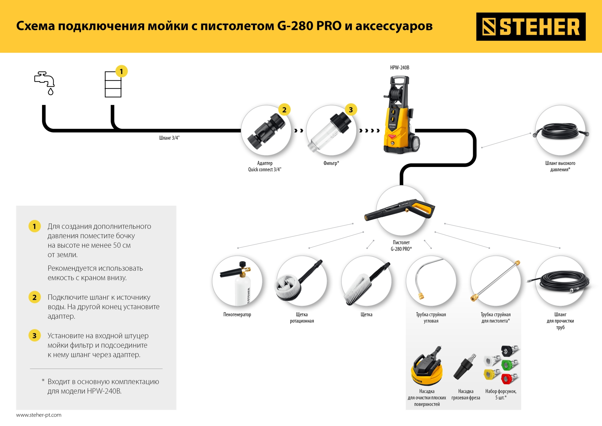 STEHER для пистолета G-280 PRO, пеногенератор для минимоек (75401-280)