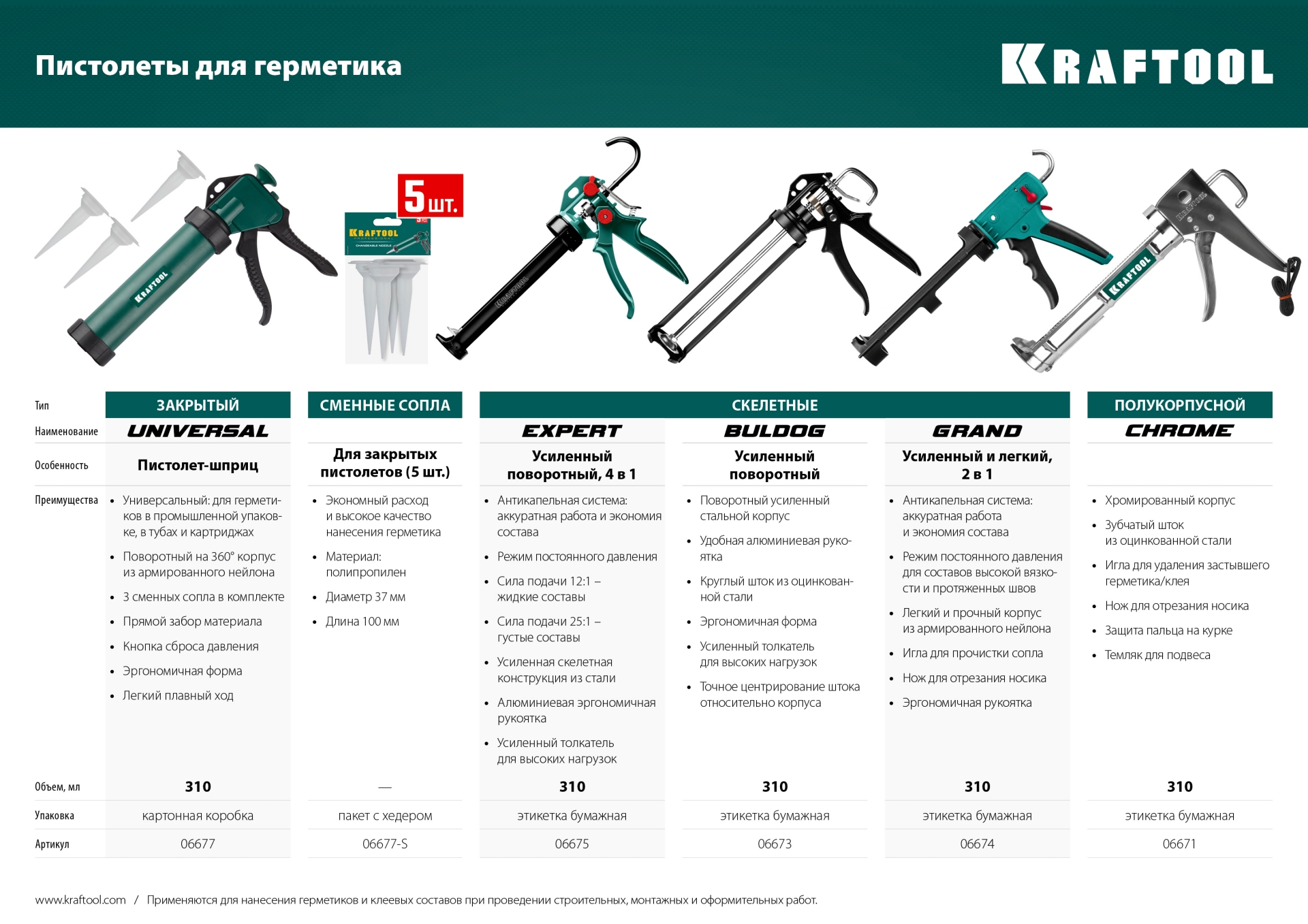 KRAFTOOL BULLDOG 320 мл, усиленный cкелетный поворотный пистолет для герметика (06673)