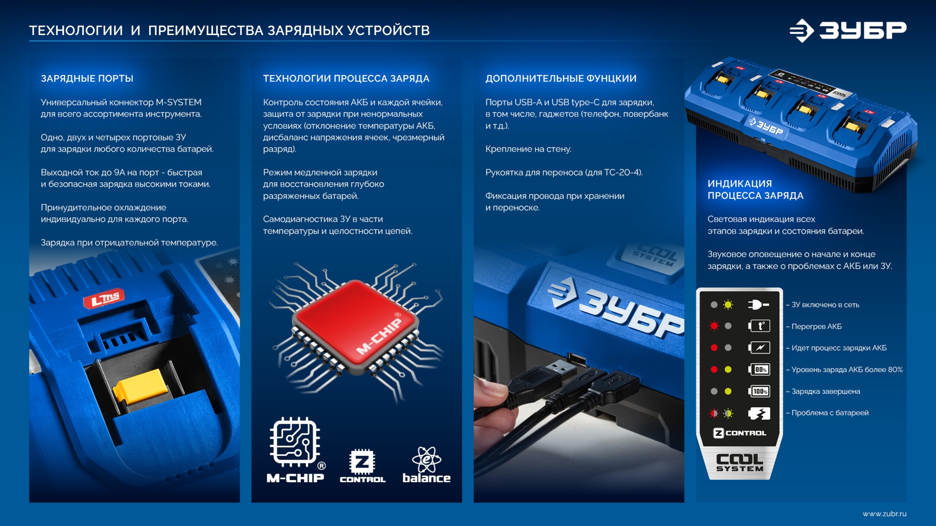ЗУБР Power PRO, 20 В, 4.0 А·ч, аккумулятор LMS, ПРОФЕССИОНАЛ (BP-P-20-4)