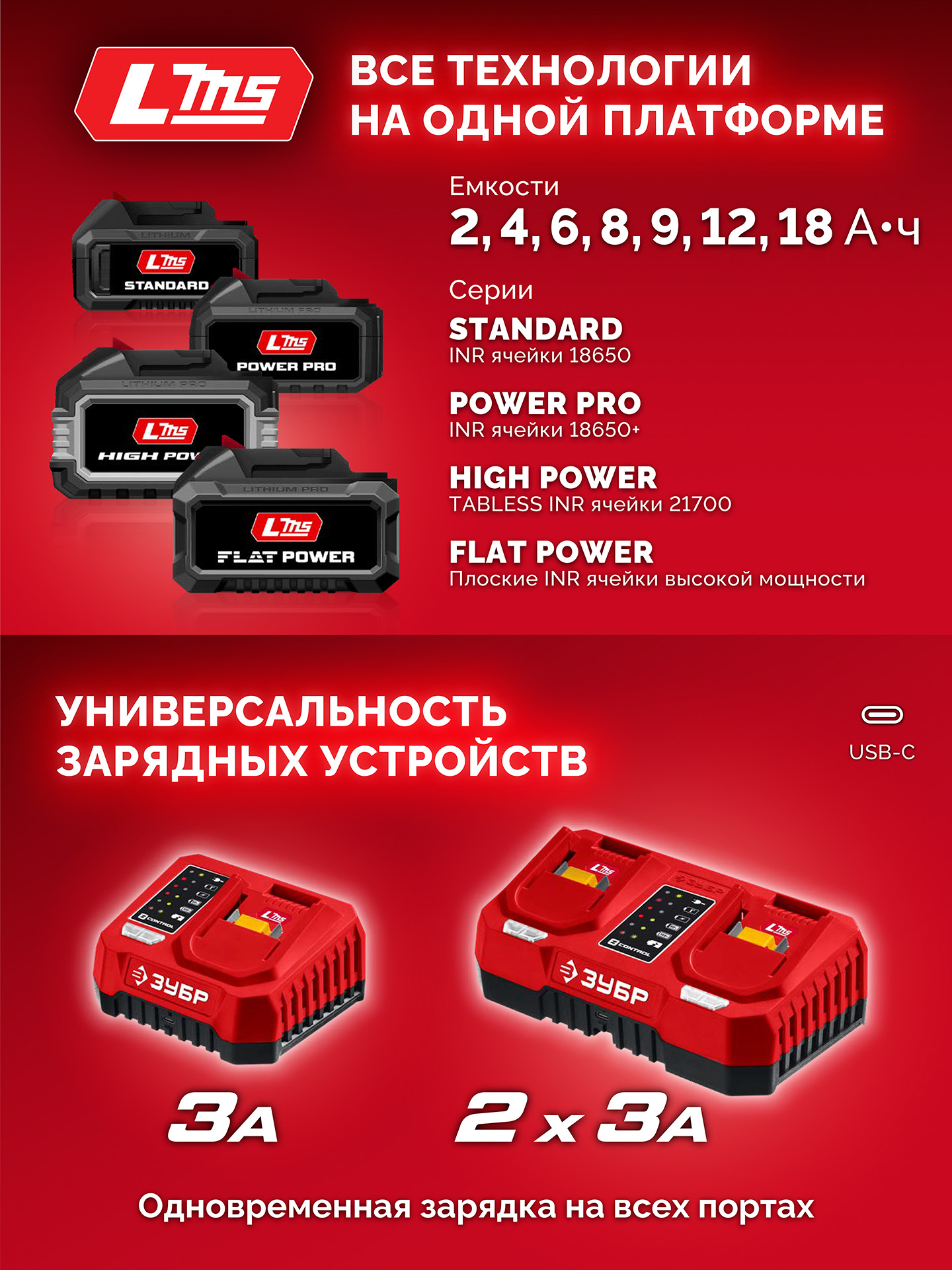 ЗУБР 20 В, 40 Н·м, без АКБ (LMS), дрель-шуруповерт (ДШ-40)