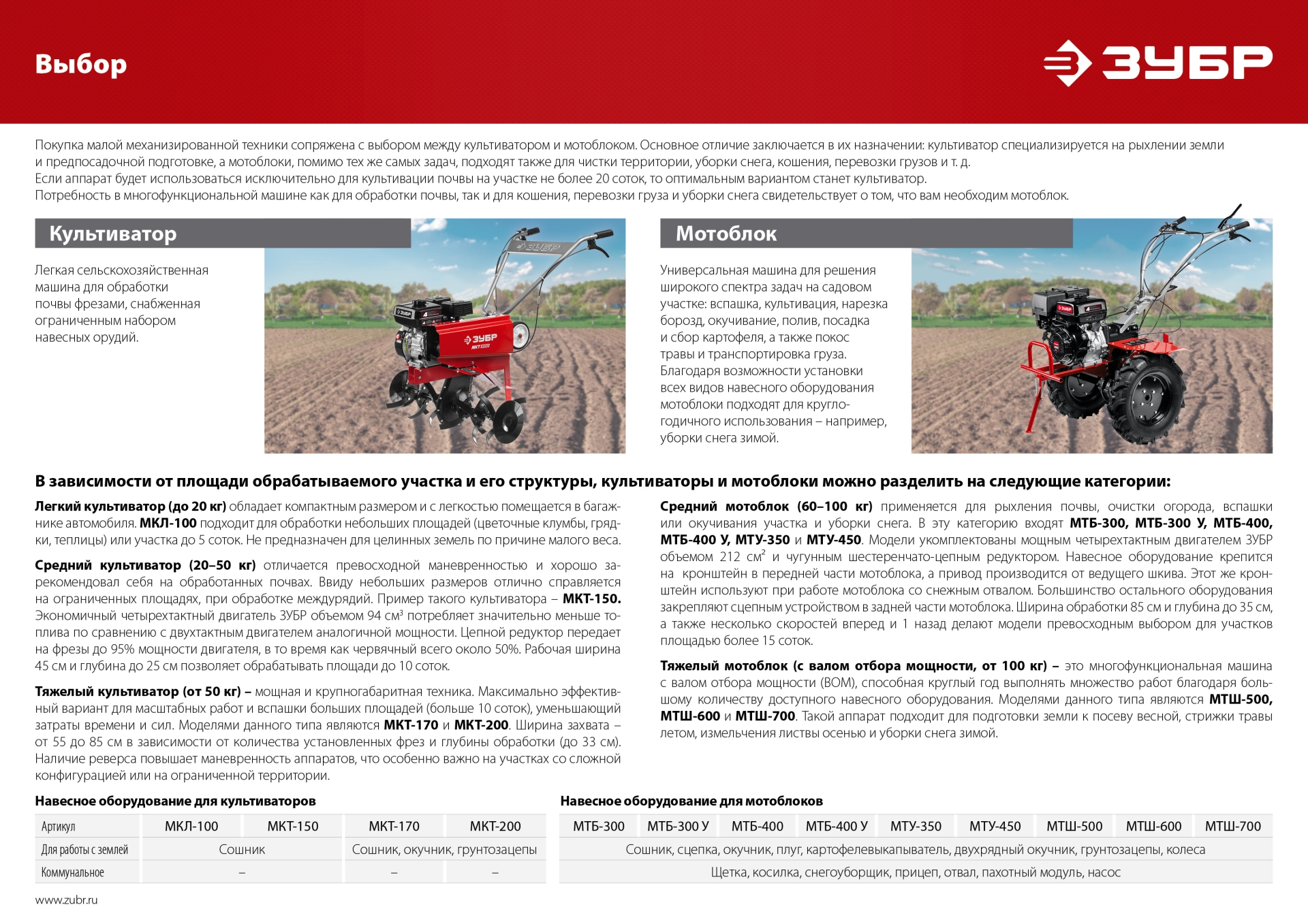 ЗУБР 7 л.с., мотоблок (МТБ-300)