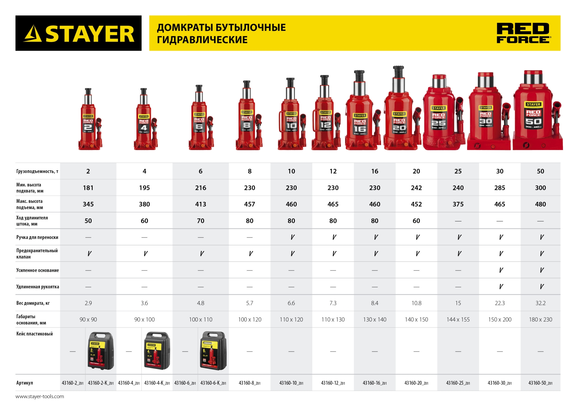 STAYER RED FORCE, 16 т, 230 - 460 мм, бутылочный гидравлический домкрат, Professional (43160-16)