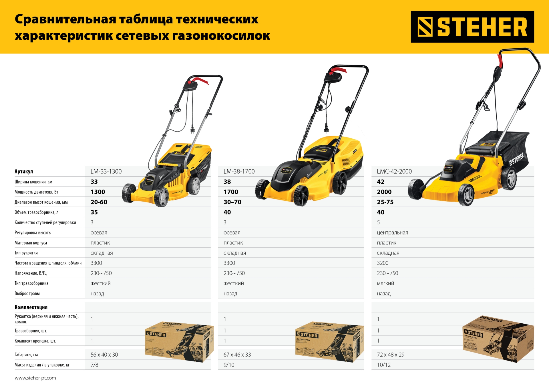 STEHER 1700 Вт, ш/с 38 cм, сетевая газонокосилка (LM-38-1700)