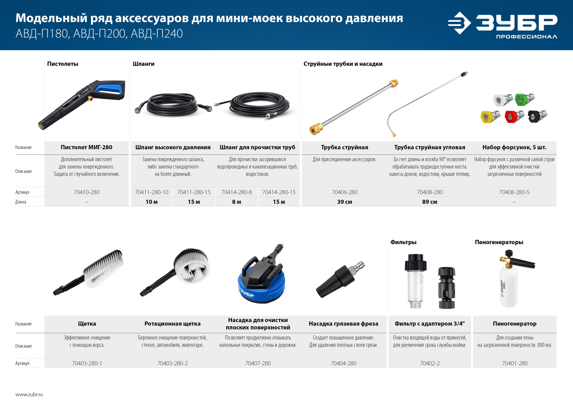 ЗУБР пистолет для минимоек МИГ-280 (70410-280)