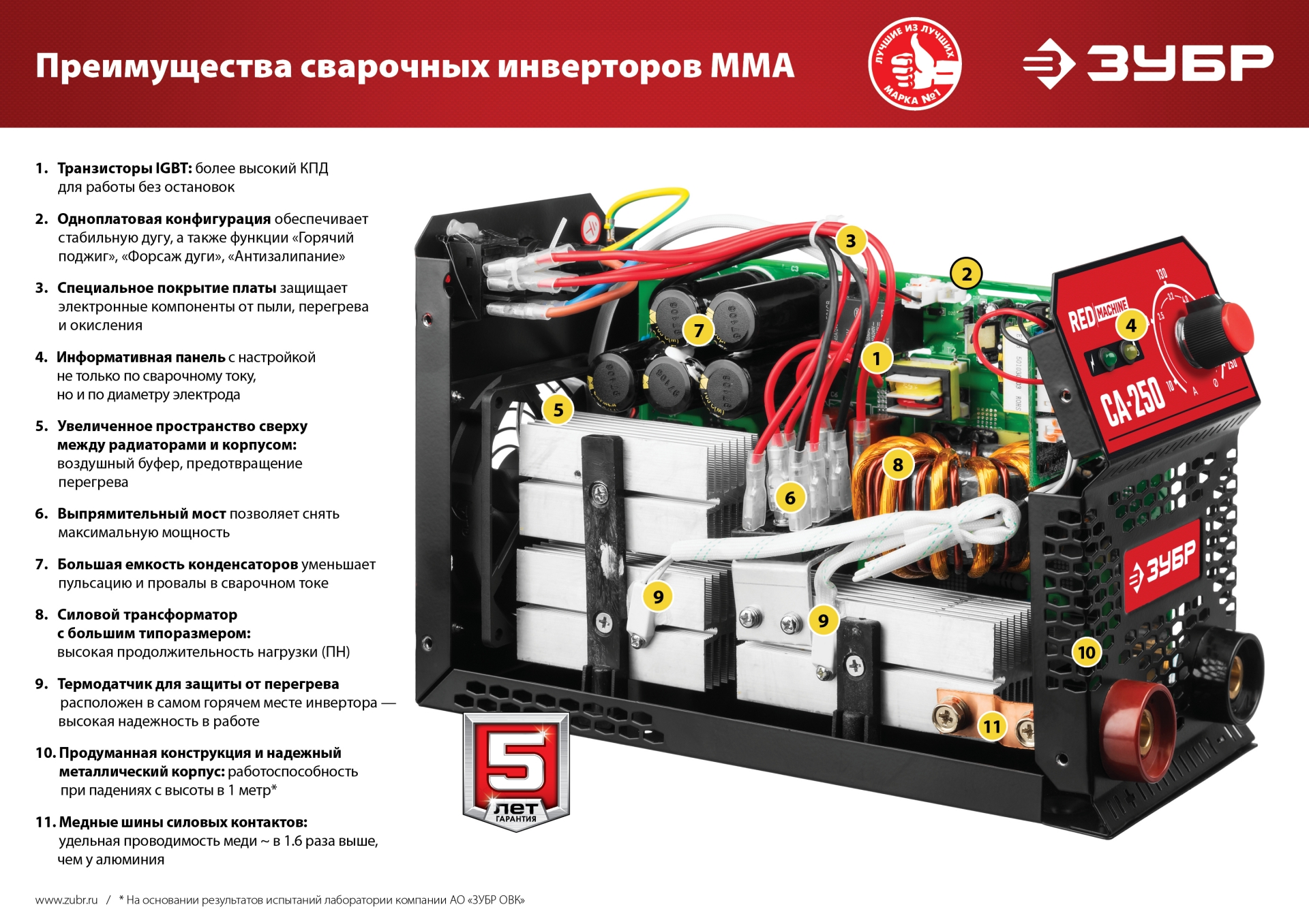 ЗУБР ММА, 220 А, RED MACHINE, сварочный аппарат инверторный, макс. электрод Ø 5.0 мм (СА-220)