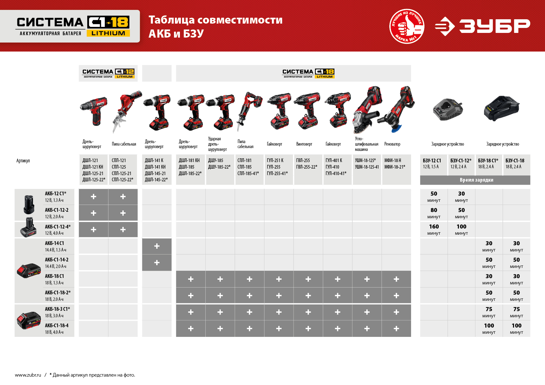 ЗУБР С1-12, 12 В, 30 Н·м, 1 АКБ (2 А·ч), дрель-шуруповерт (ДШЛ-125-21)