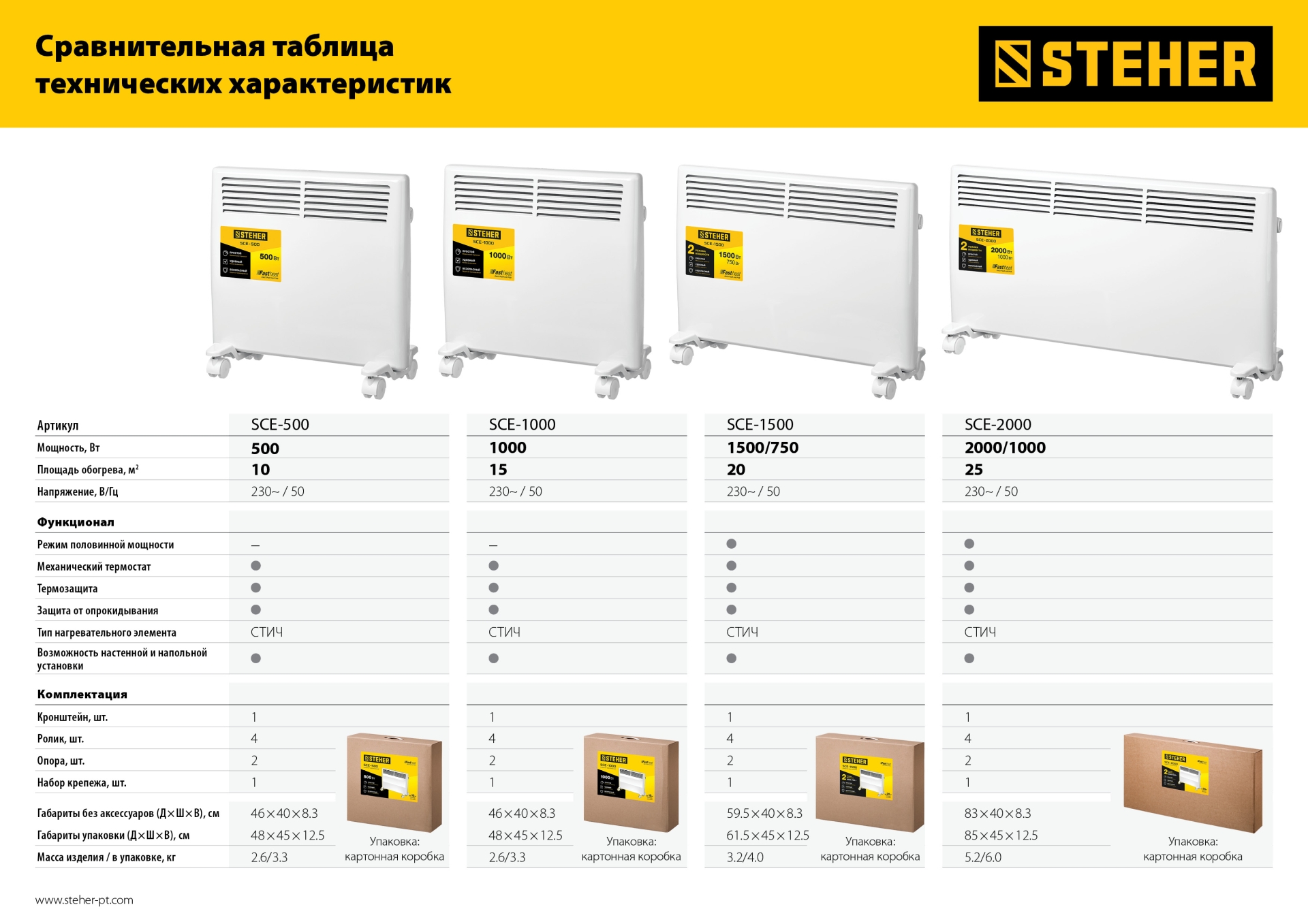 STEHER Е серия 2 кВт, электрический конвектор (SCE-2000)