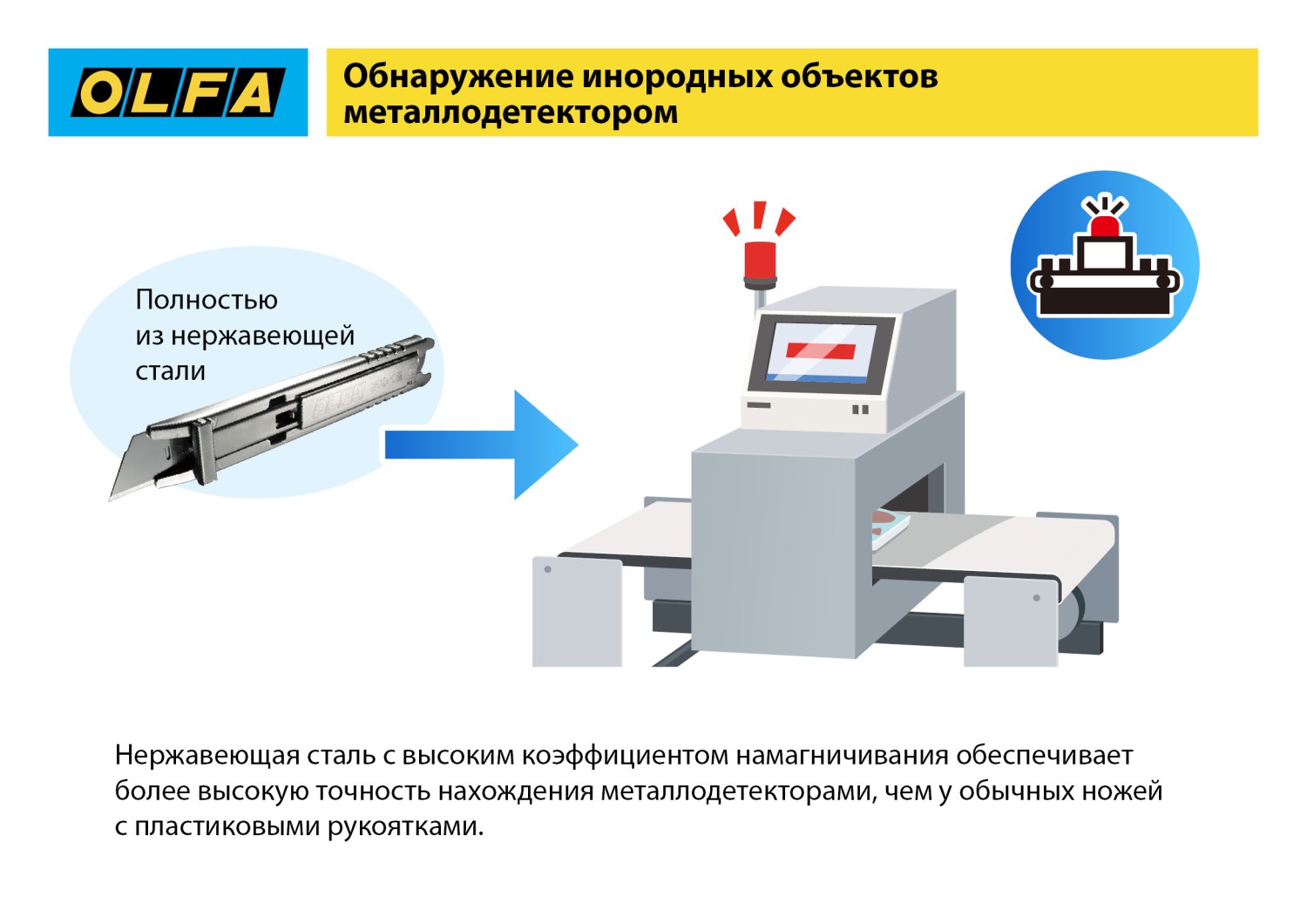 OLFA металлический корпус, безопасный нож с трапециевидным лезвием (OL-SK-12)