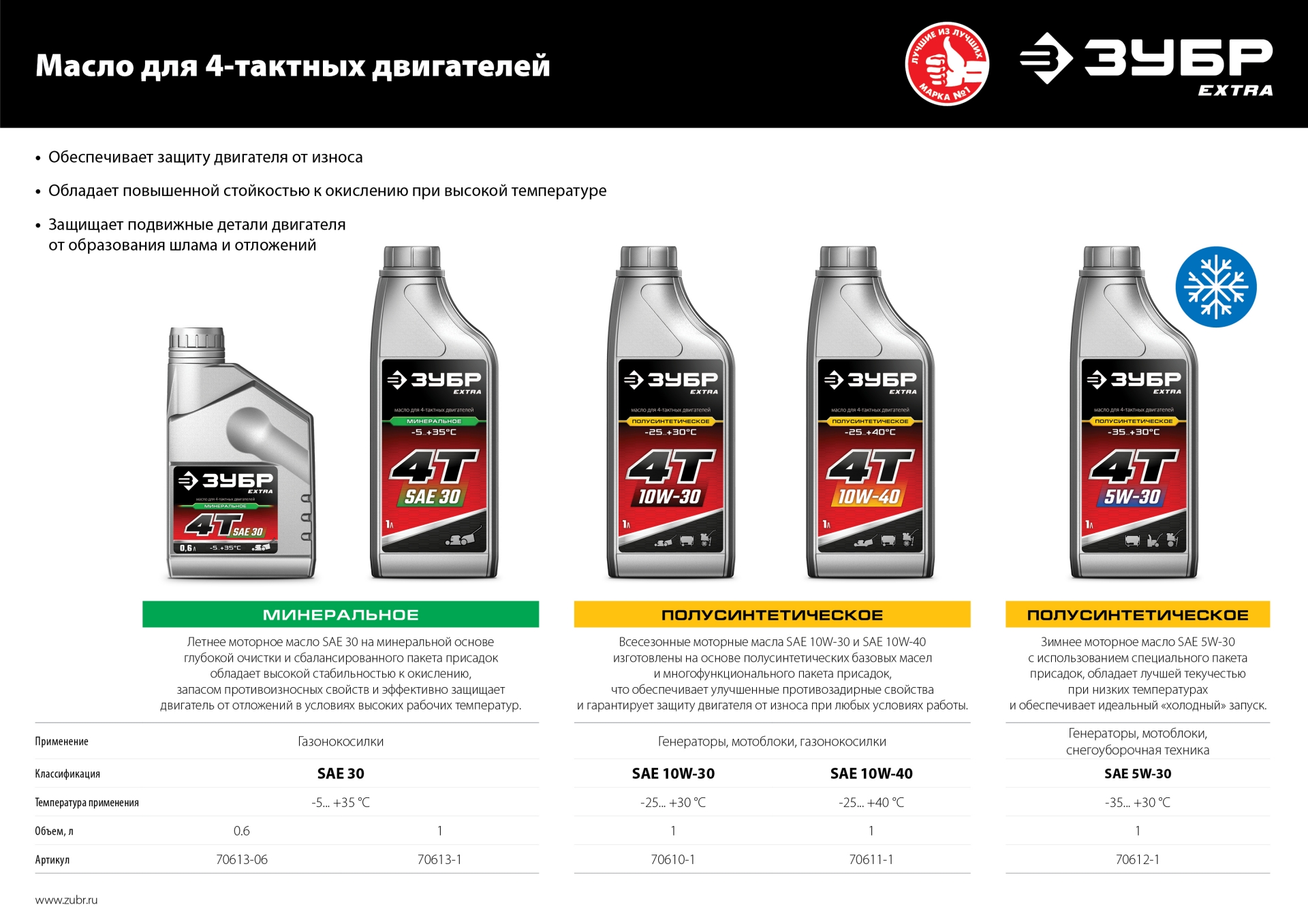 ЗУБР 4Т-10W30, 1 л, полусинтетическое масло для 4-тактных двигателей, EXTRA (70610-1)
