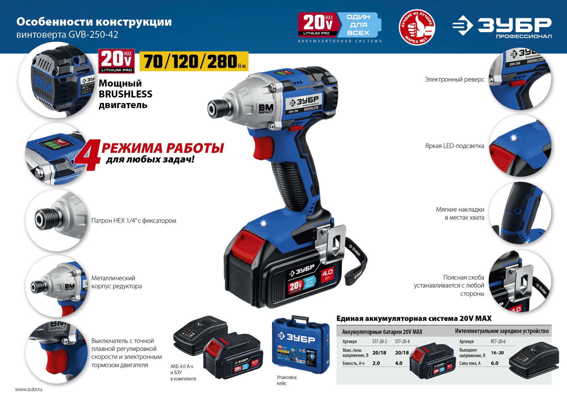 ЗУБР Т7, 20 В, 280 Н·м, 2 АКБ (4 А·ч), бесщеточный винтоверт, кейс, Профессионал (GVB-250-42)
