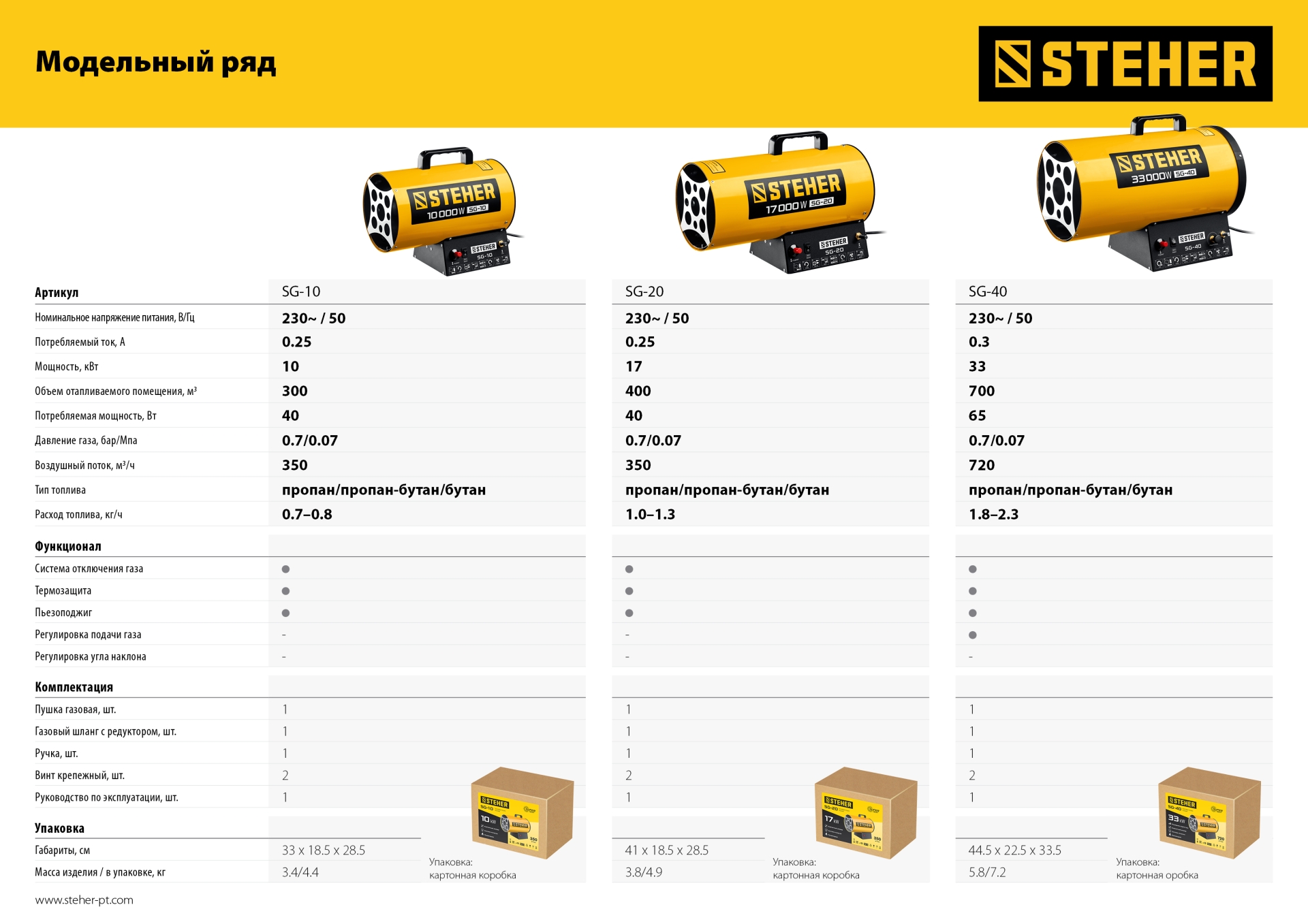STEHER 17 кВт, газовая тепловая пушка (SG-20)
