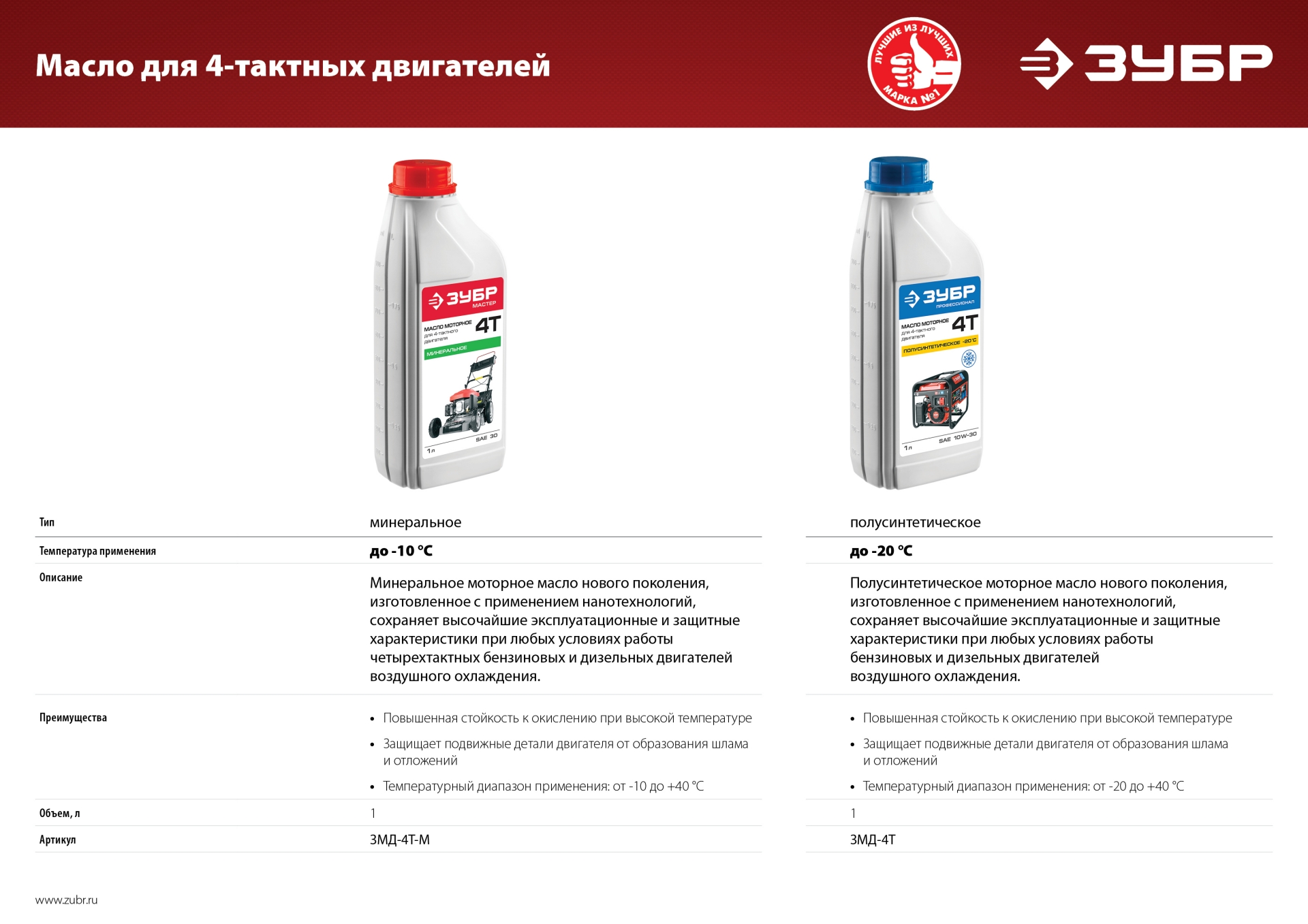 ЗУБР 15 кН, 80 кг, бензиновая виброплита (ВПБ-15 А)