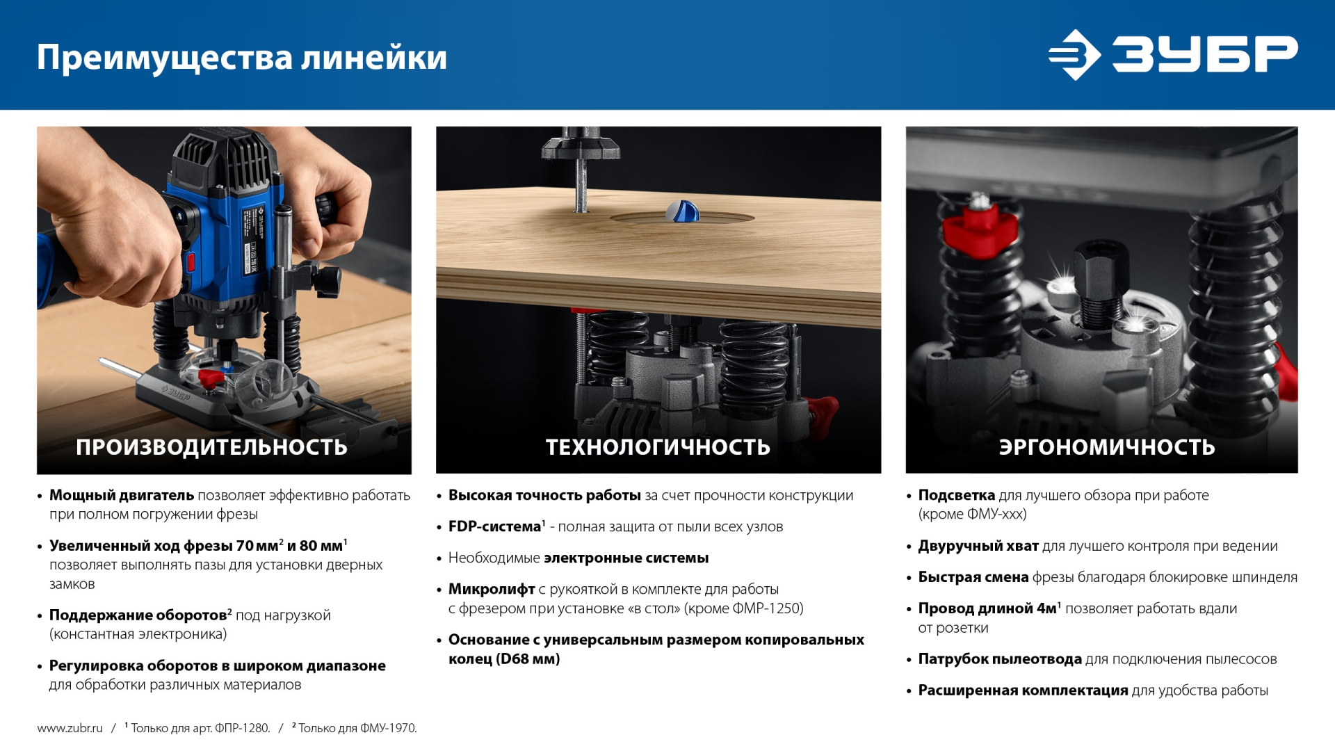 ЗУБР 1200 Вт, 50 мм, универсальный фрезер (ФМР-1250)