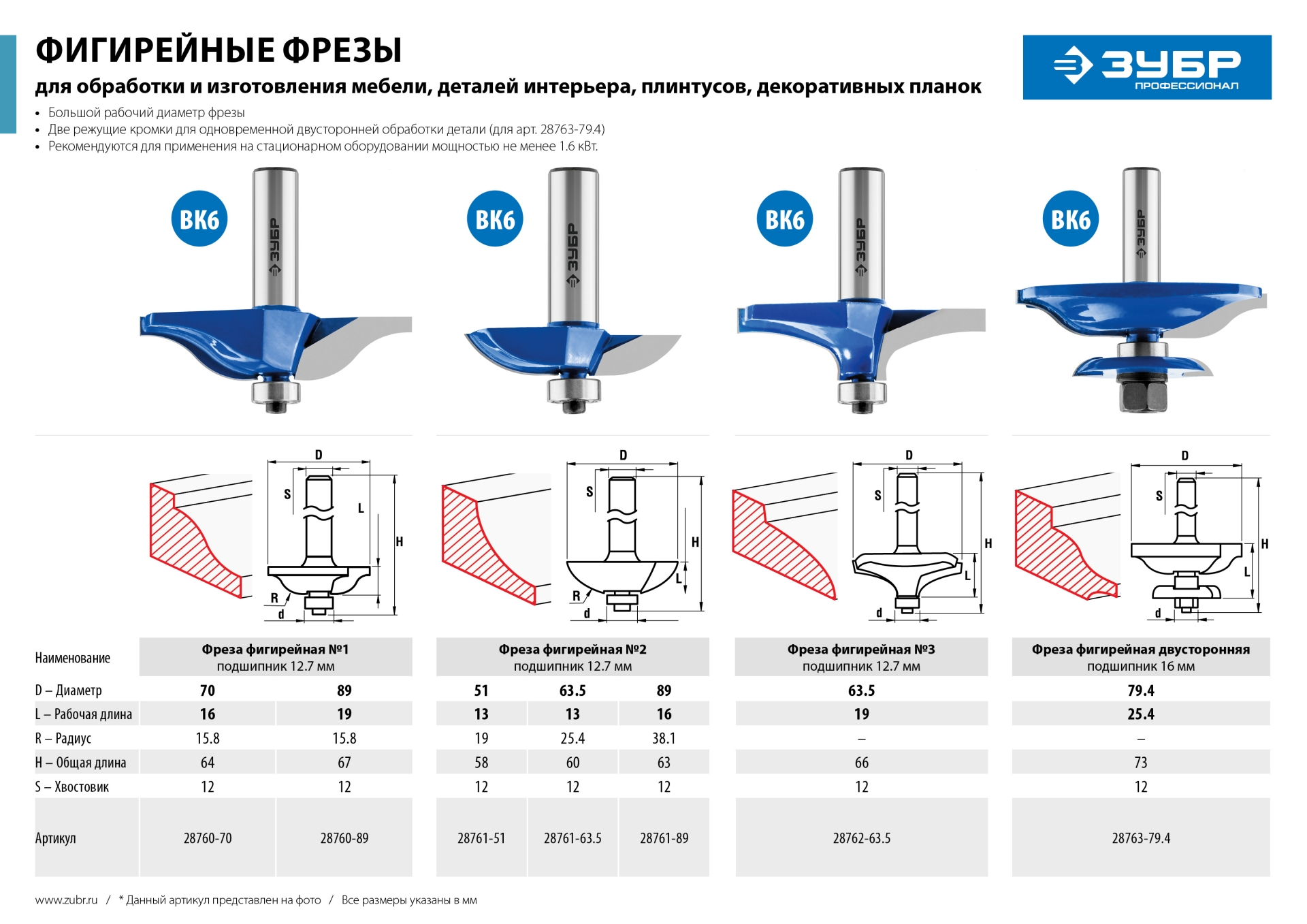 ЗУБР 51 x 10 мм, радиус 19 мм, фреза фигирейная №2, Профессионал (28761-51)