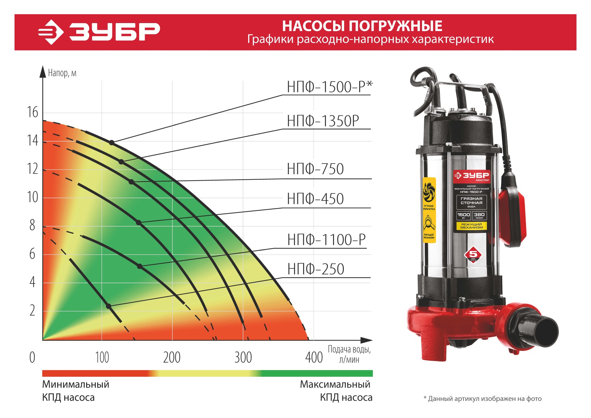 ЗУБР 250 Вт, фекальный насос (НПФ-250)
