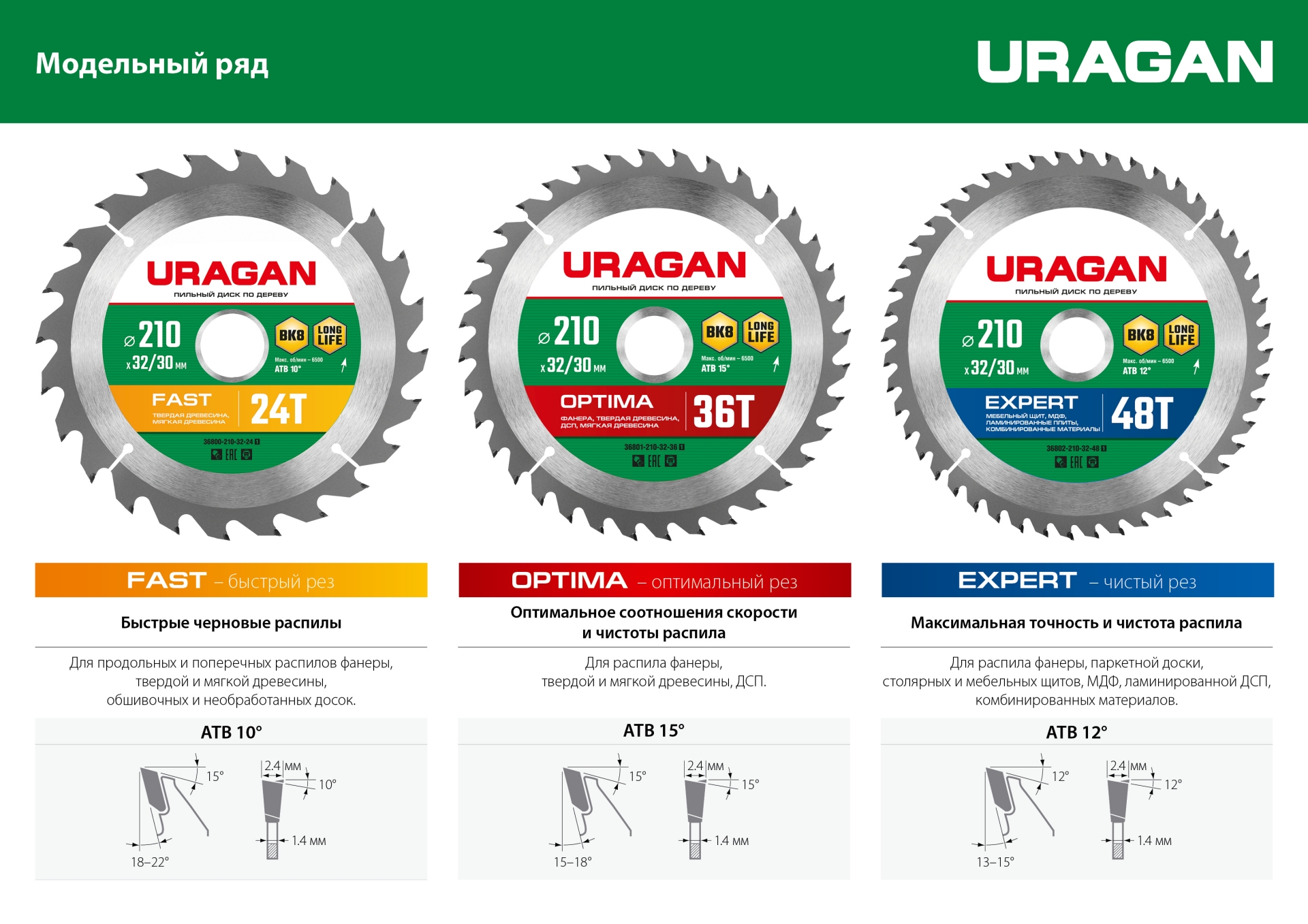 URAGAN Optima, 190 х 20/16 мм, 36Т, пильный диск по дереву (36801-190-20-36)