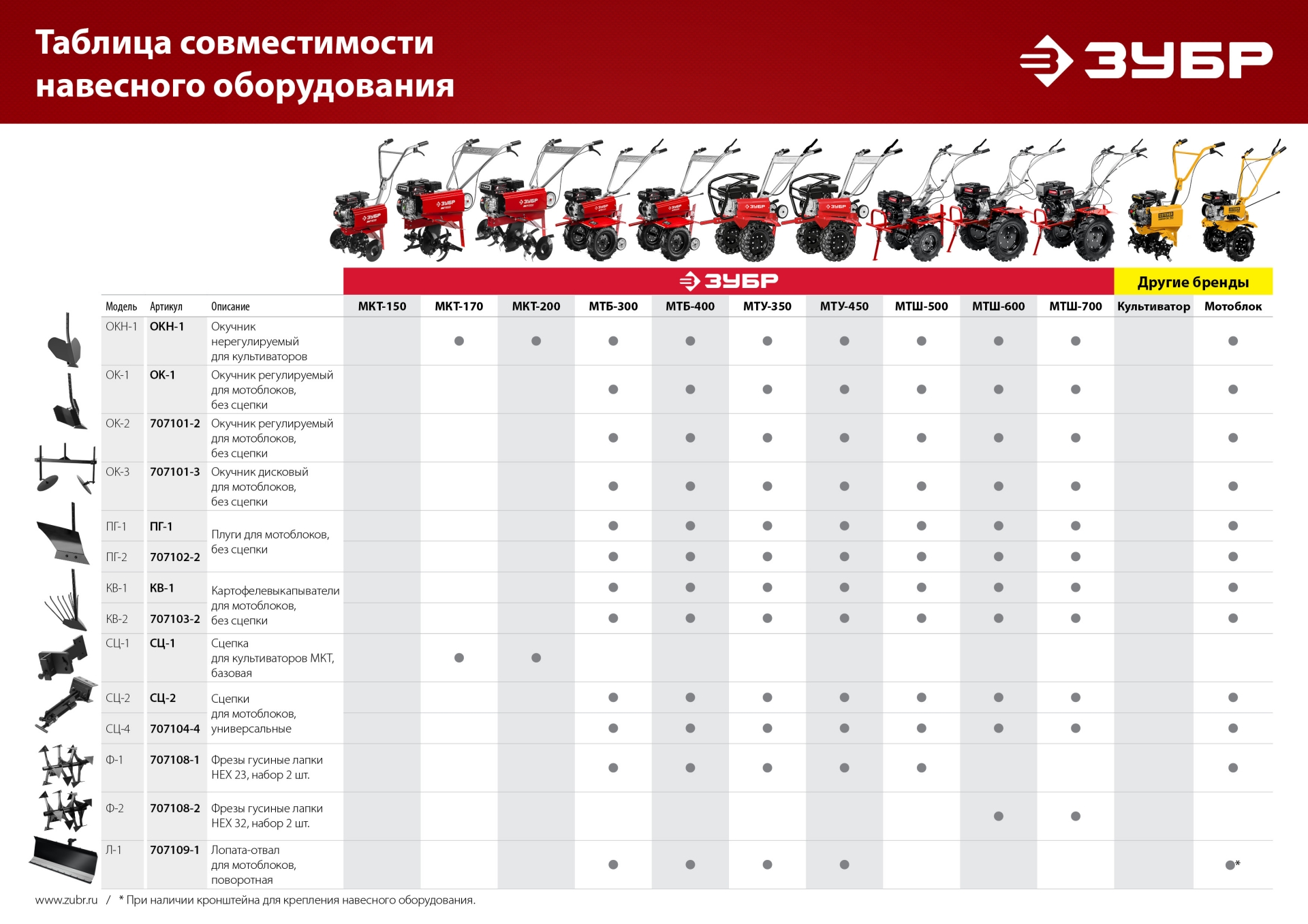 ЗУБР базовая сцепка для культиваторов (СЦ-1)