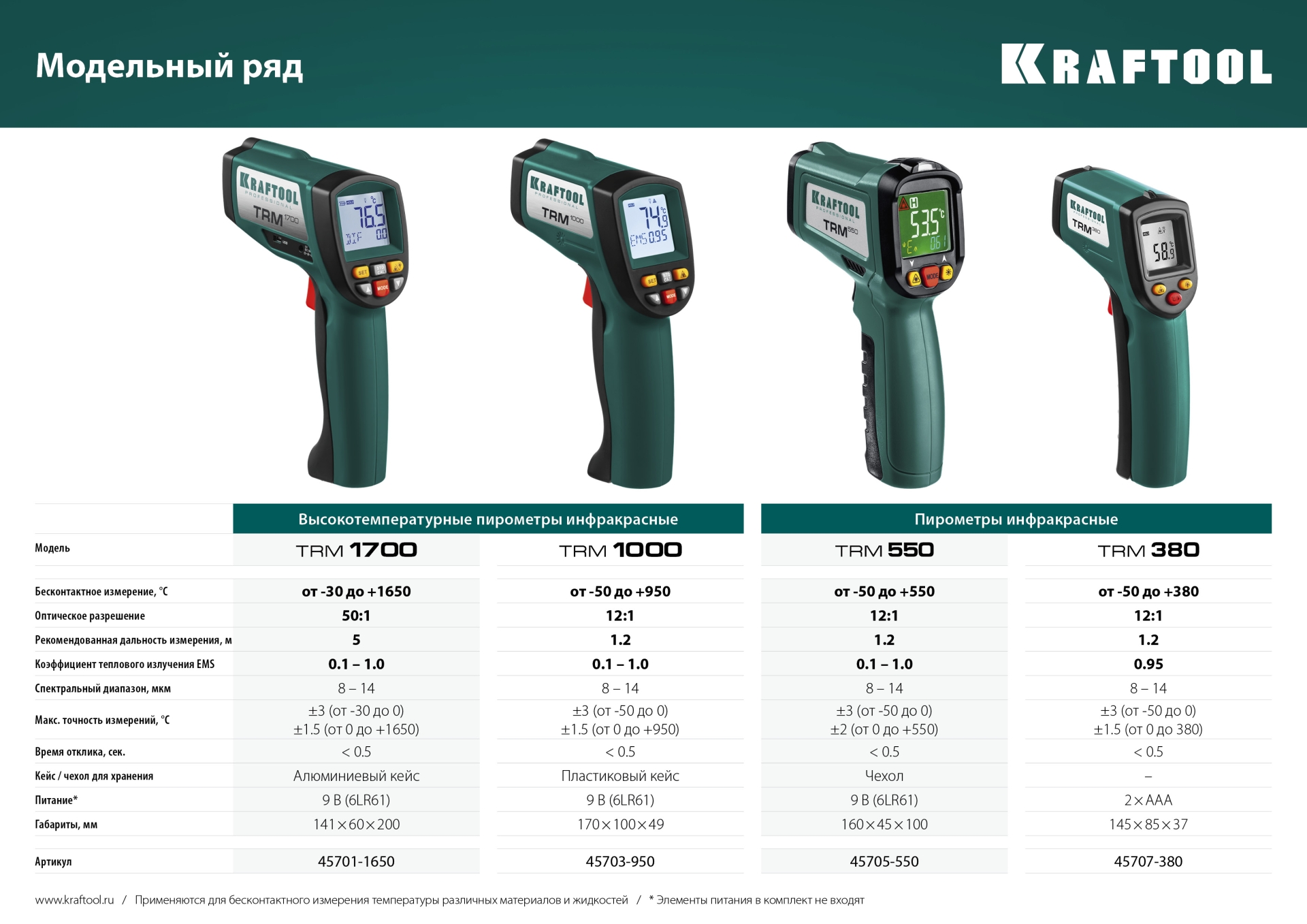 KRAFTOOL TRM-550, -50° +550°С, пирометр инфракрасный (45705-550)