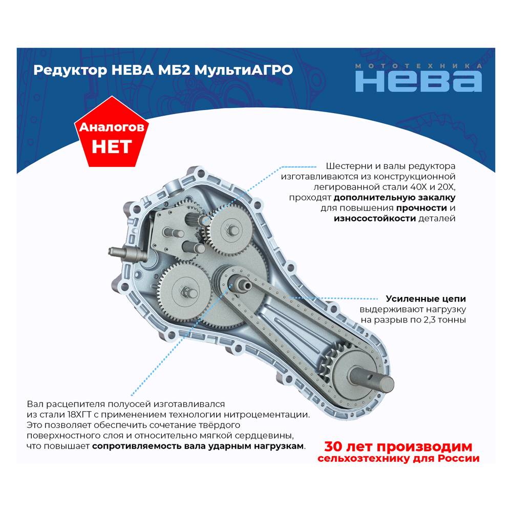Мотоблок Нева МБ2 Мульти АГРО-ZS (GB225)