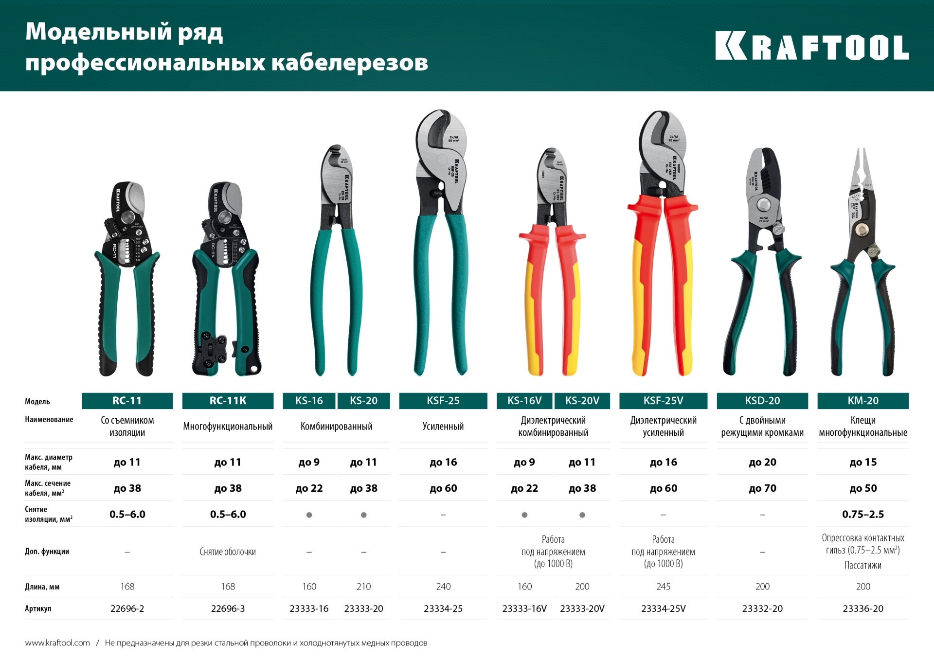 KRAFTOOL RC-11, 2 в 1, кабельные ножницы (22696-2)