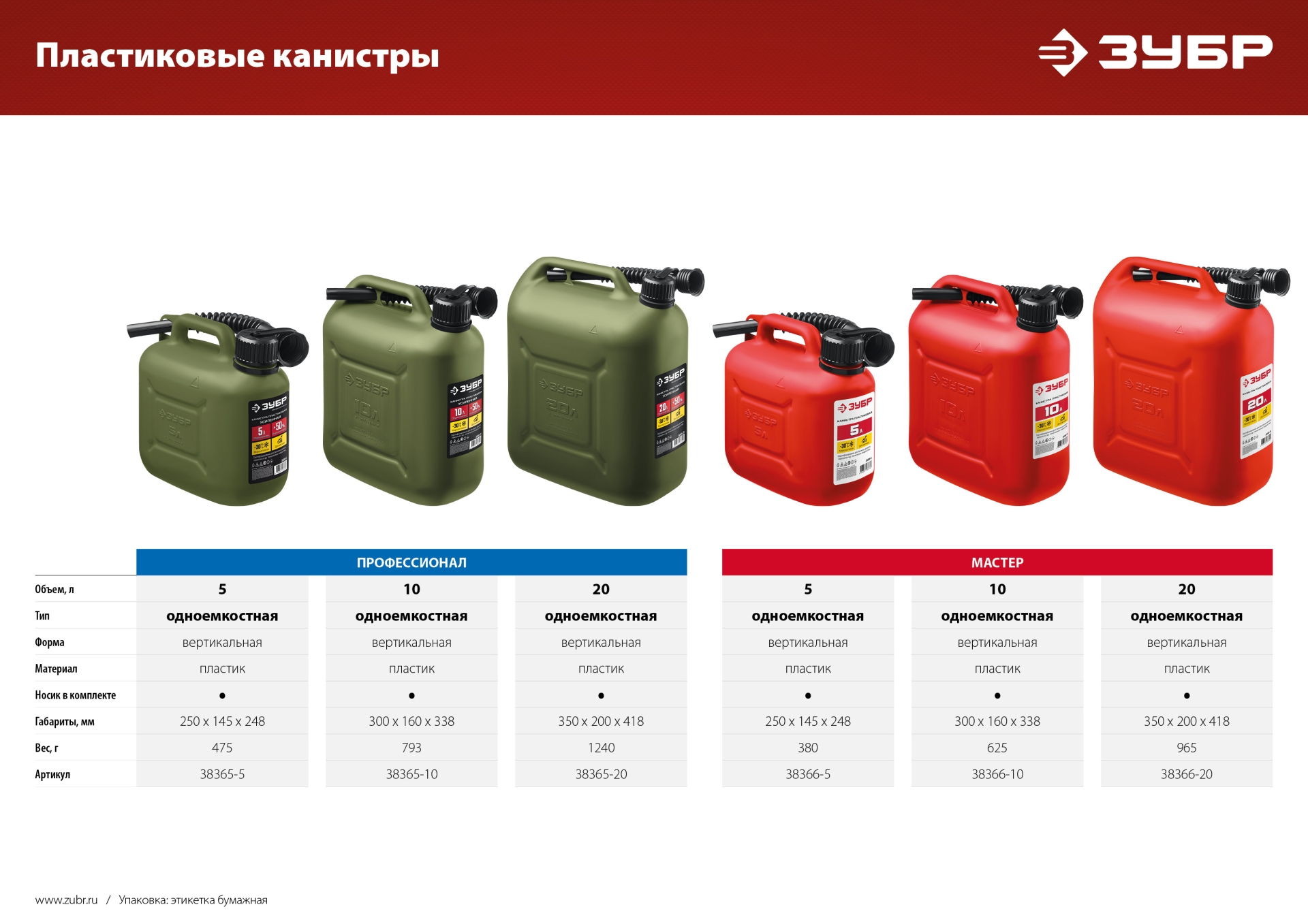 ЗУБР 10 л, пластиковая канистра (38366-10)