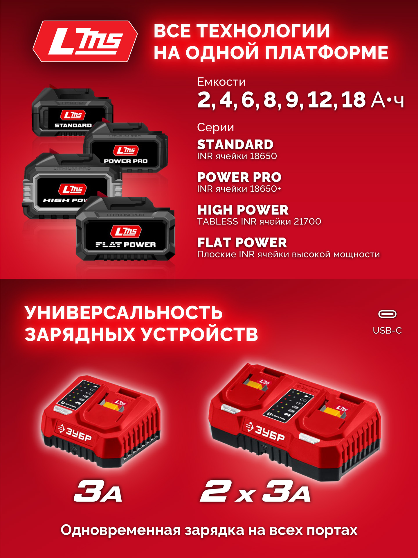 ЗУБР 20 В, 165 Н·м, без АКБ (LMS), бесщеточная дрель-шуруповерт (ДБ-165)
