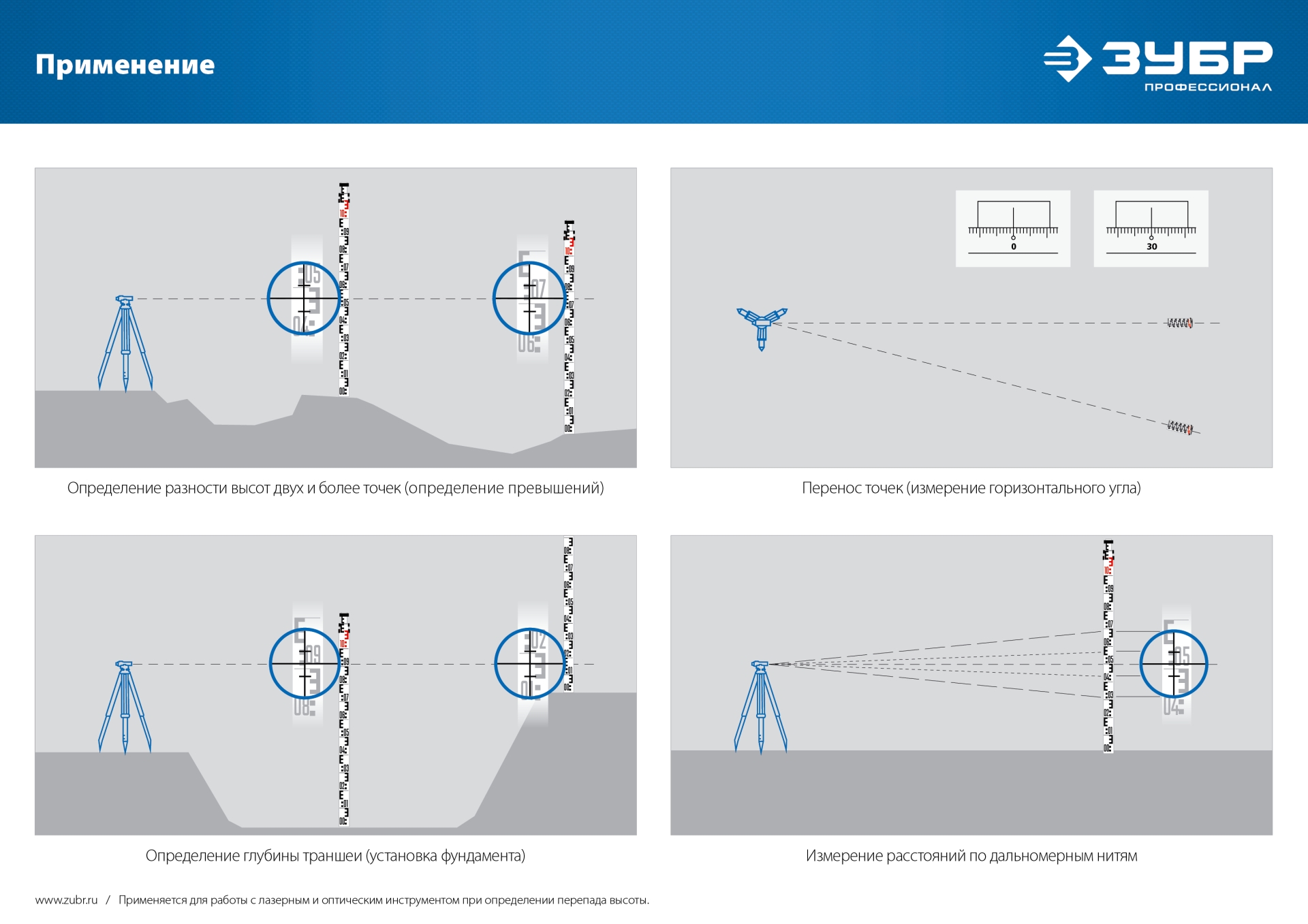 ЗУБР РГ 5, геодезическая рейка (34948-5)