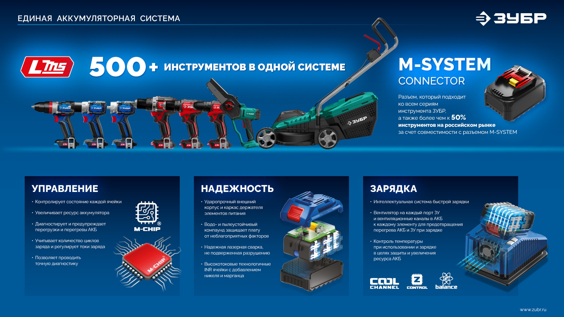 ЗУБР тестер для LMS АКБ 20В, ПРОФЕССИОНАЛ (TD-20)