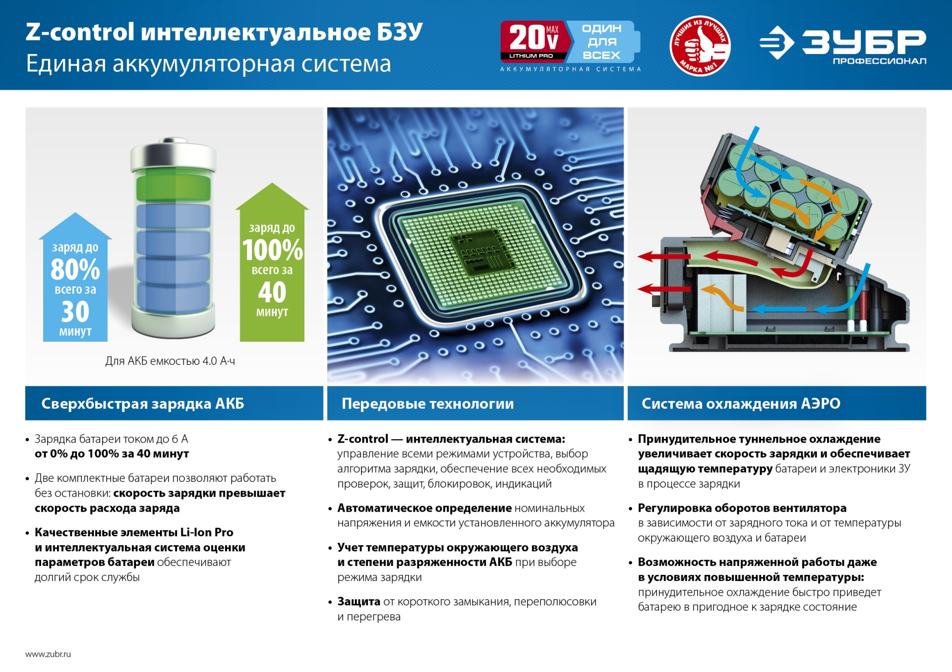 ЗУБР Т7, 20 В, 280 Н·м, 2 АКБ (2 А·ч), бесщеточный винтоверт, кейс, Профессионал (GVB-250-22)