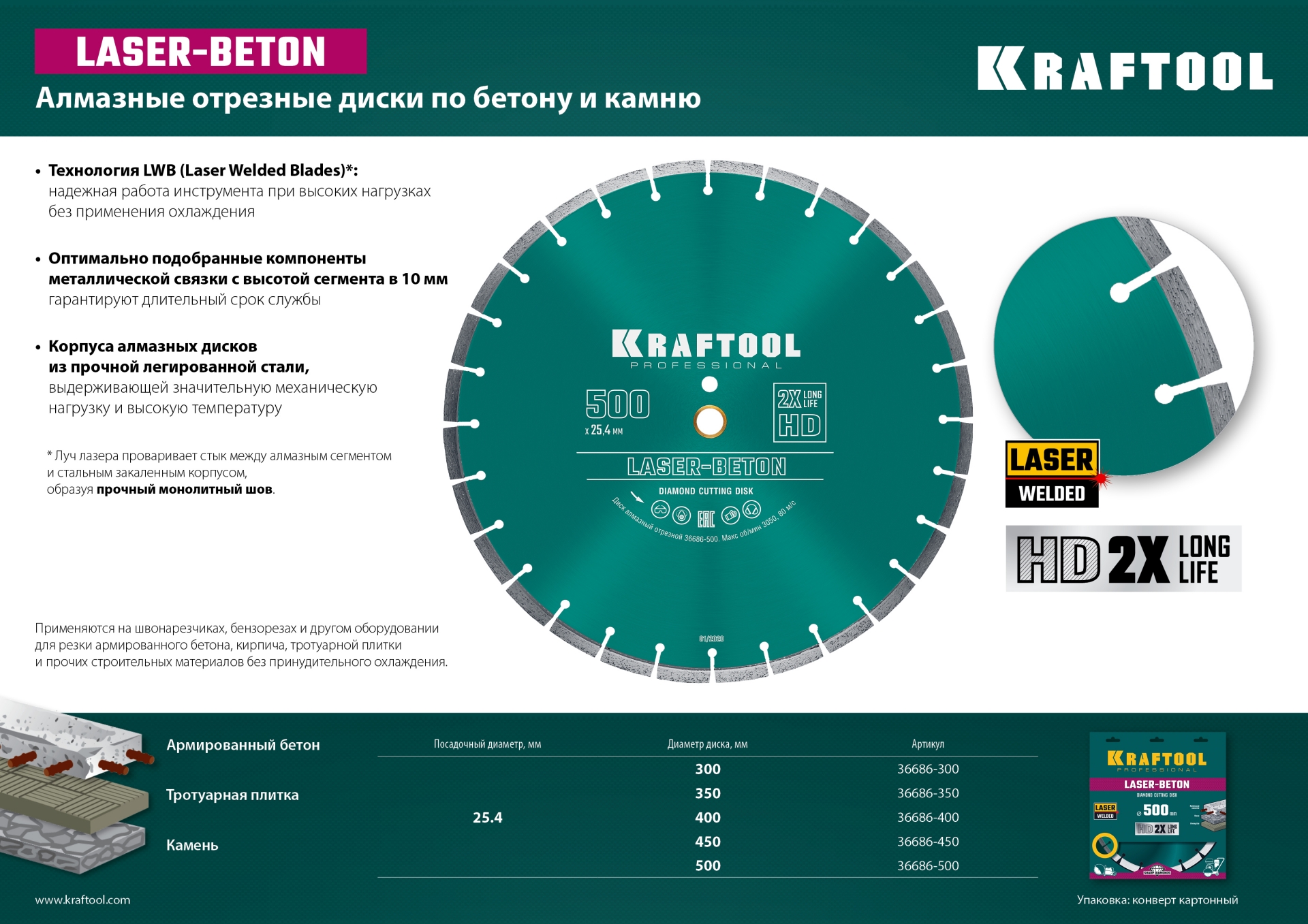 KRAFTOOL LASER-BETON 400 мм (25.4/20 мм, 10х3.4 мм), алмазный диск (36686-400)