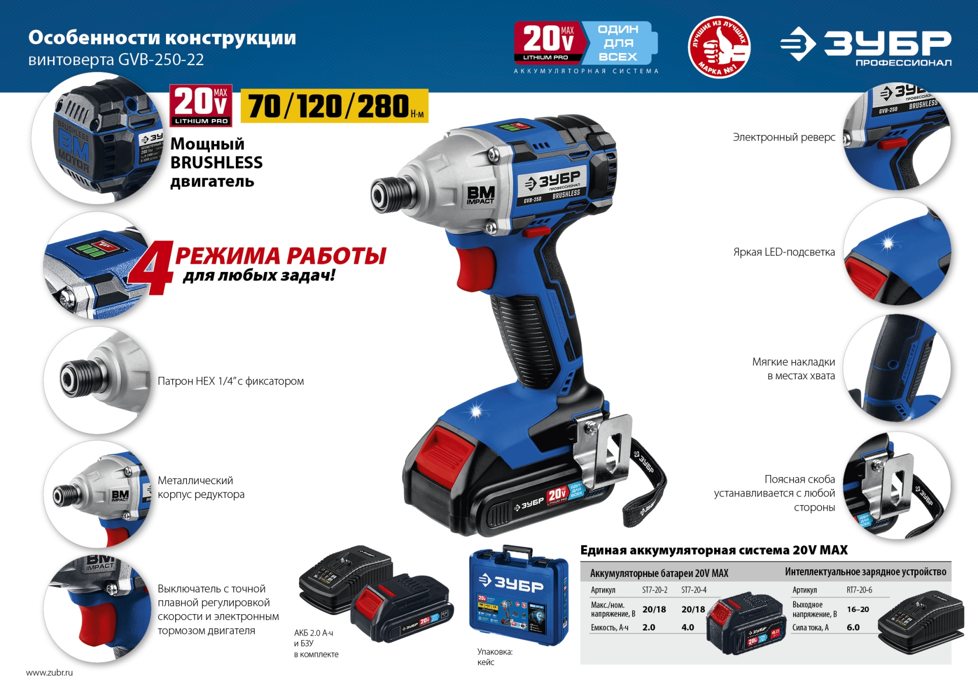 ЗУБР Т7, 20 В, 280 Н·м, 2 АКБ (2 А·ч), бесщеточный винтоверт, кейс, Профессионал (GVB-250-22)