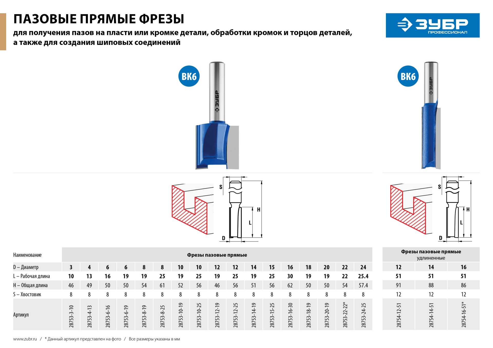 ЗУБР 10 x 25 мм, хвостовик 8 мм, фреза пазовая прямая, Профессионал (28753-10-25)