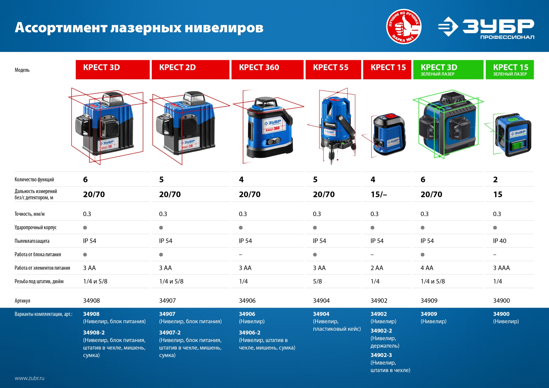 ЗУБР Крест, лазерный нивелир, Профессионал (34900)