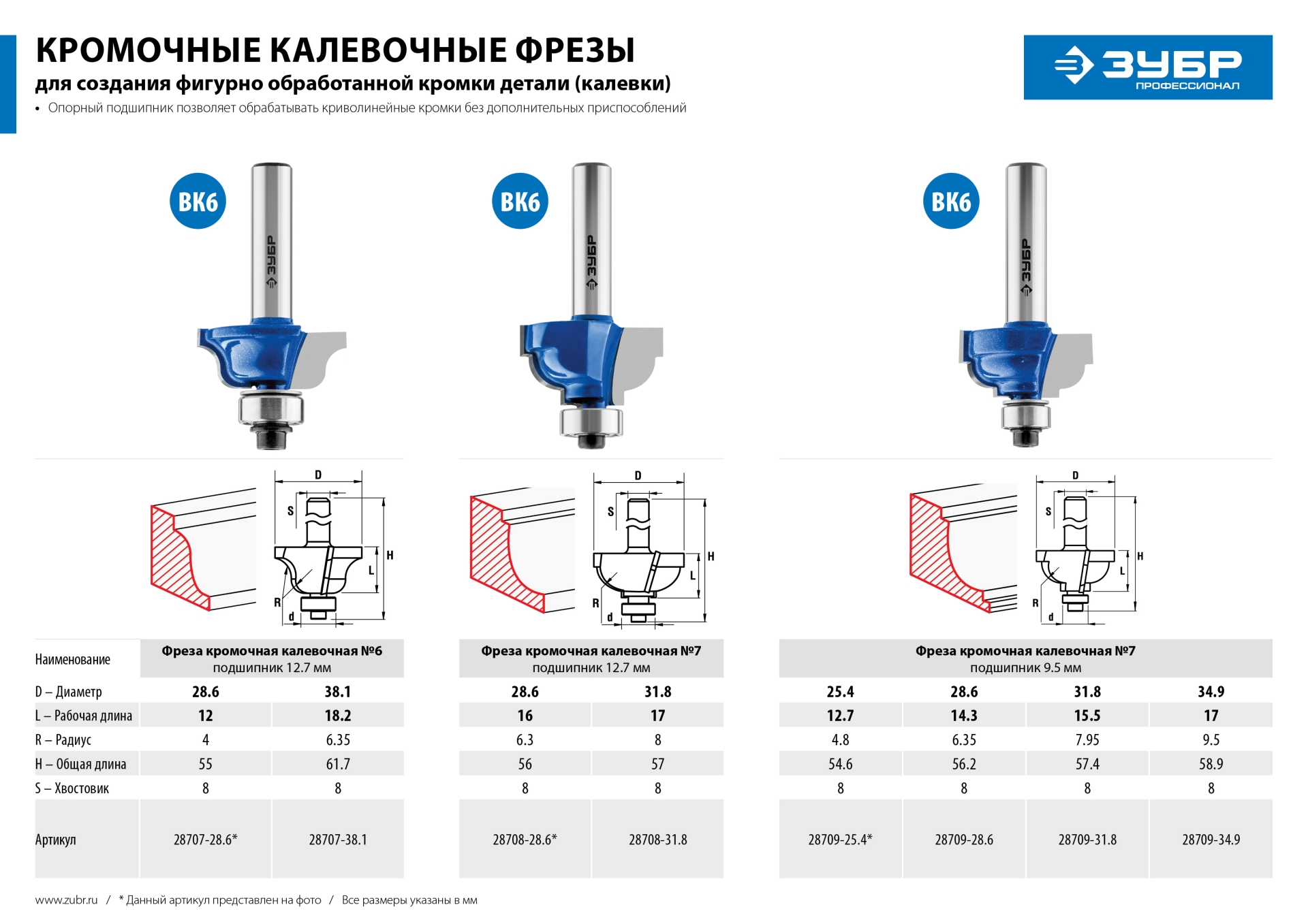 ЗУБР 31.8 x 17 мм, радиус 8 мм, фреза кромочная калевочная №7, Профессионал (28709-31.8)