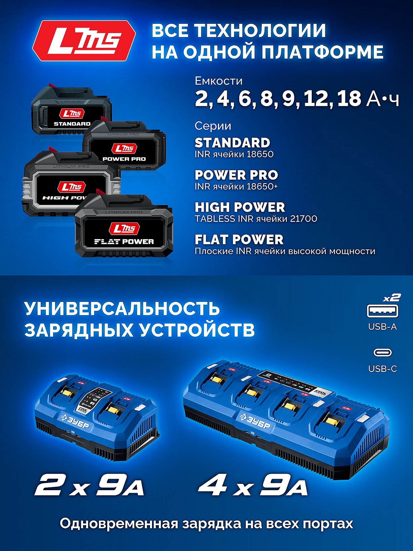ЗУБР 20 В, 190 Н·м, без АКБ (LMS), бесщеточный ударный винтоверт, ПРОФЕССИОНАЛ (GVB-190)