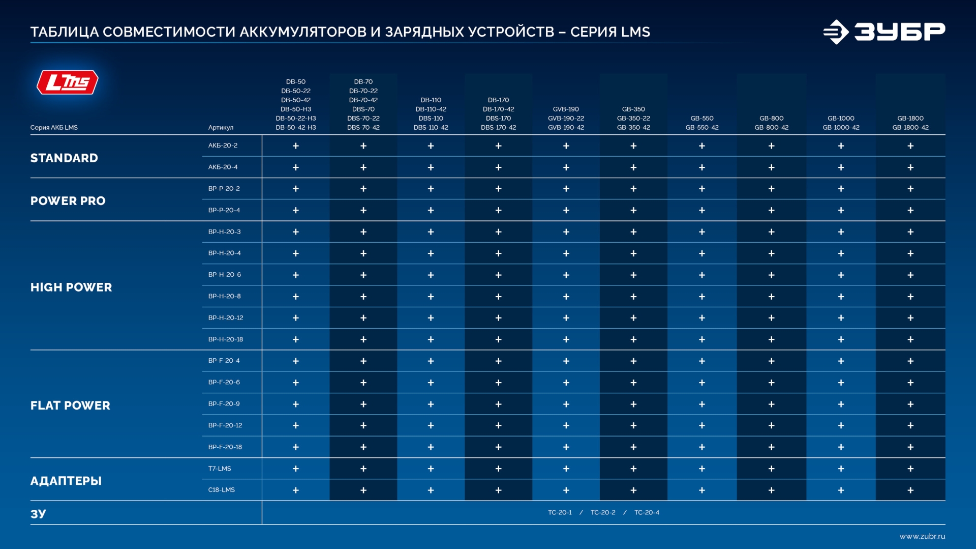 ЗУБР 18 В, адаптер для АКБ С1-18 под инструмент LMS, (С18-LMS)
